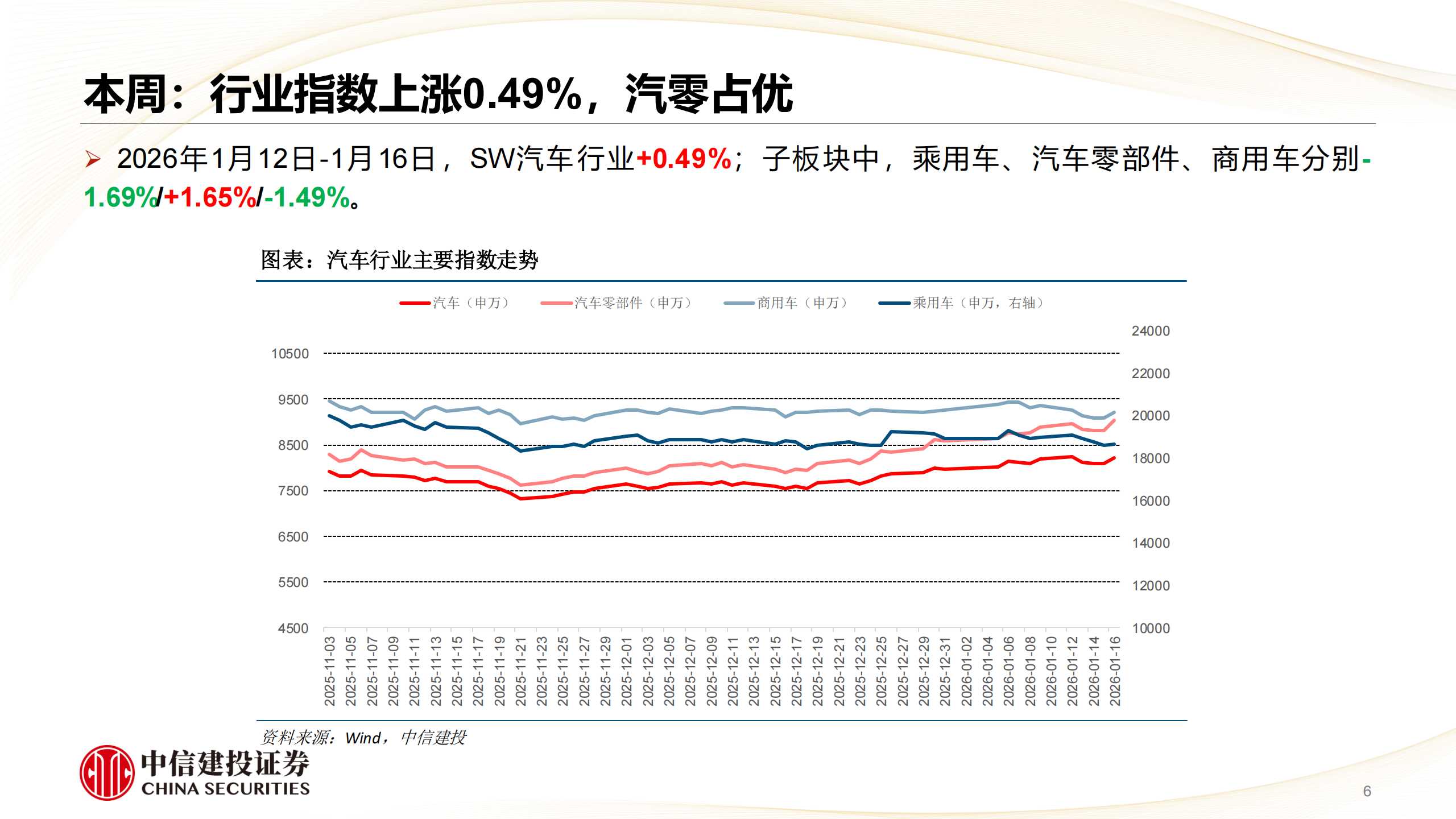 汽车行业：反内卷及出海预期改善，自动驾驶及机器人催化连连,汽车,自动驾驶,机器人,汽车,自动驾驶,机器人,第6张