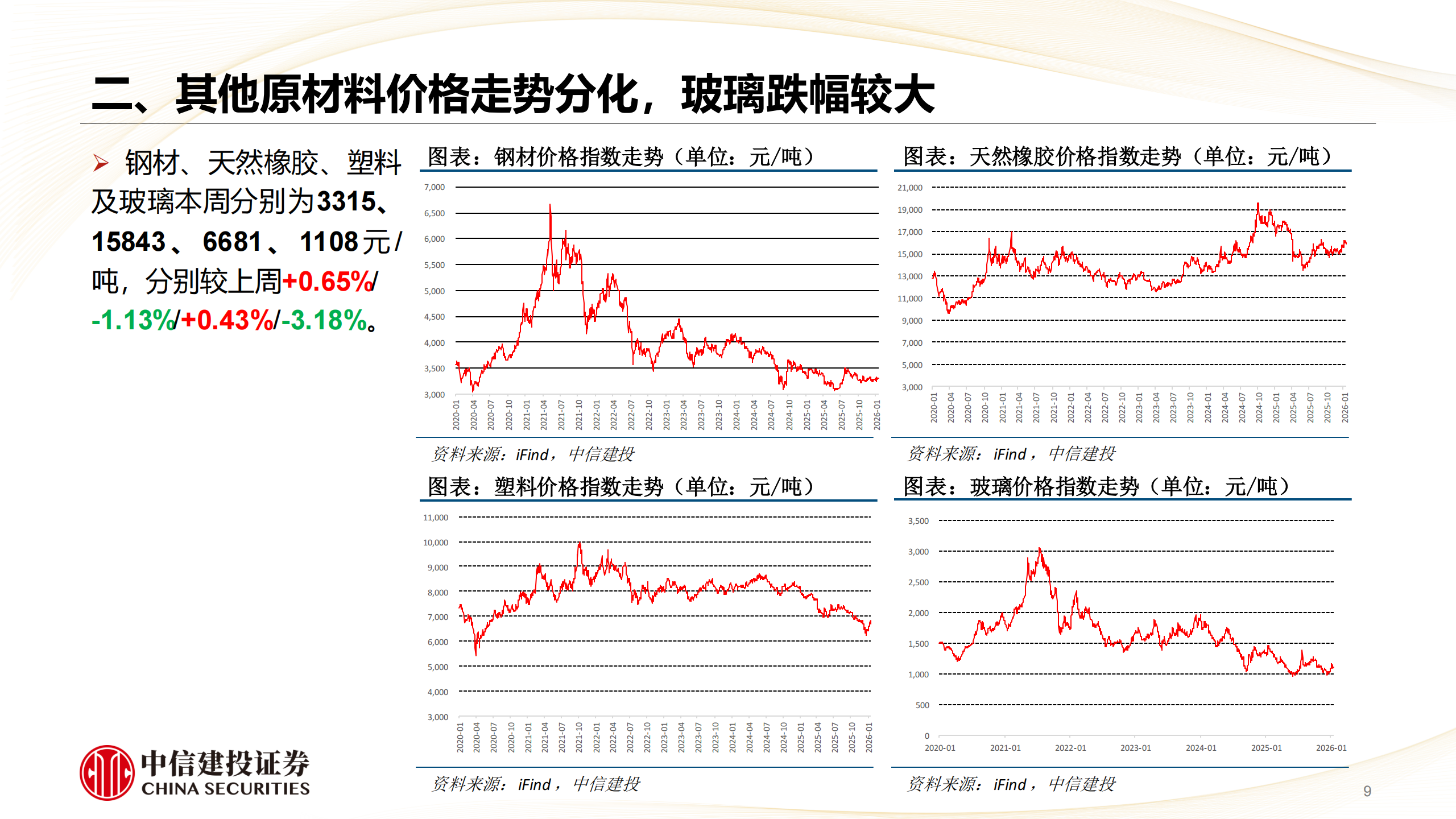 汽车行业：反内卷及出海预期改善，自动驾驶及机器人催化连连,汽车,自动驾驶,机器人,汽车,自动驾驶,机器人,第9张