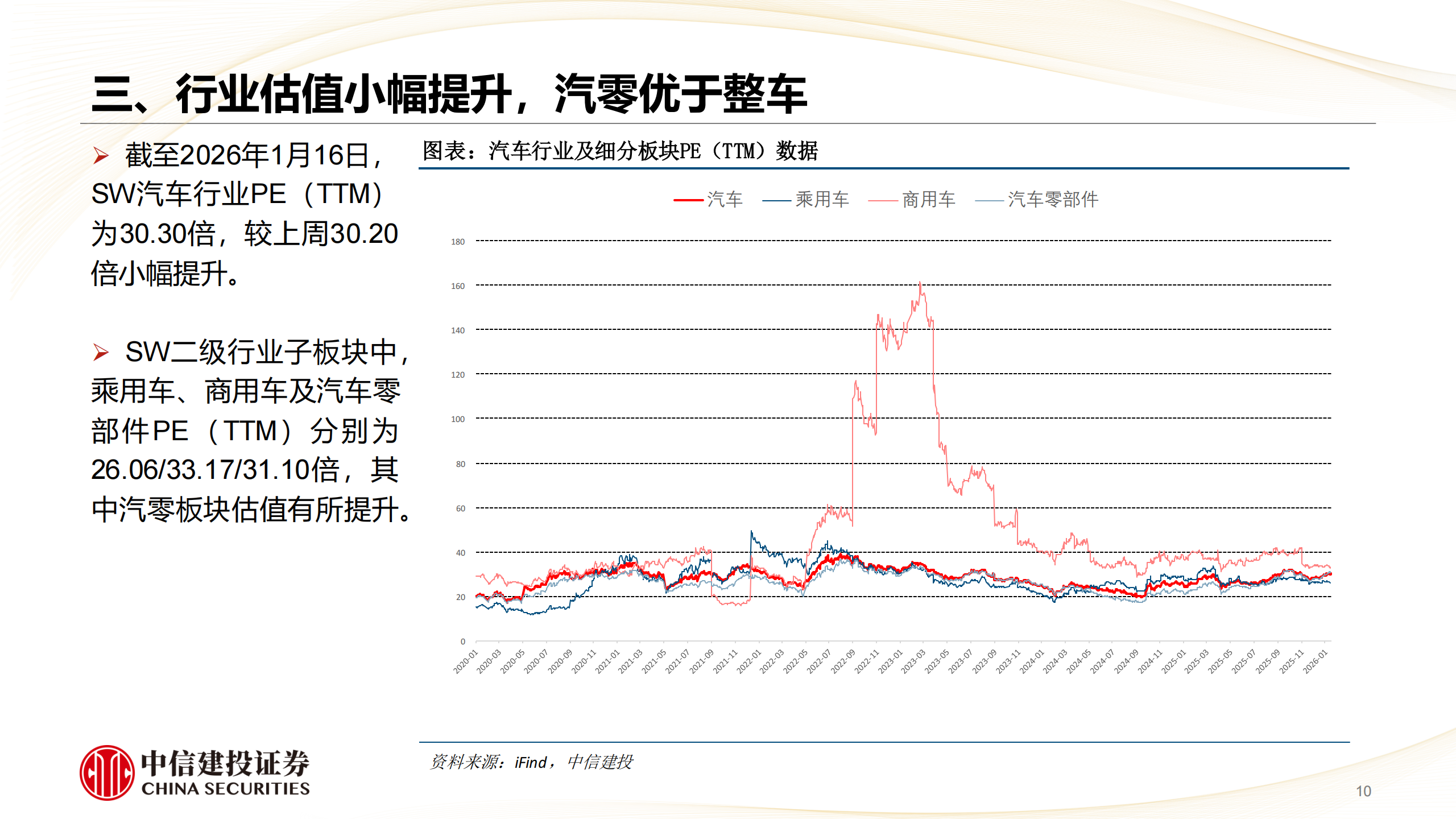 汽车行业：反内卷及出海预期改善，自动驾驶及机器人催化连连,汽车,自动驾驶,机器人,汽车,自动驾驶,机器人,第10张