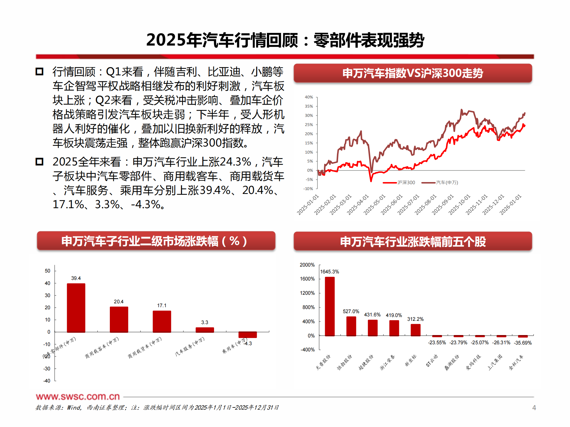 汽车行业2026年投资策略：汽车出海迈入深水区，智能化&机器人大展宏图,汽车,智能化,机器人,汽车,智能化,机器人,第5张
