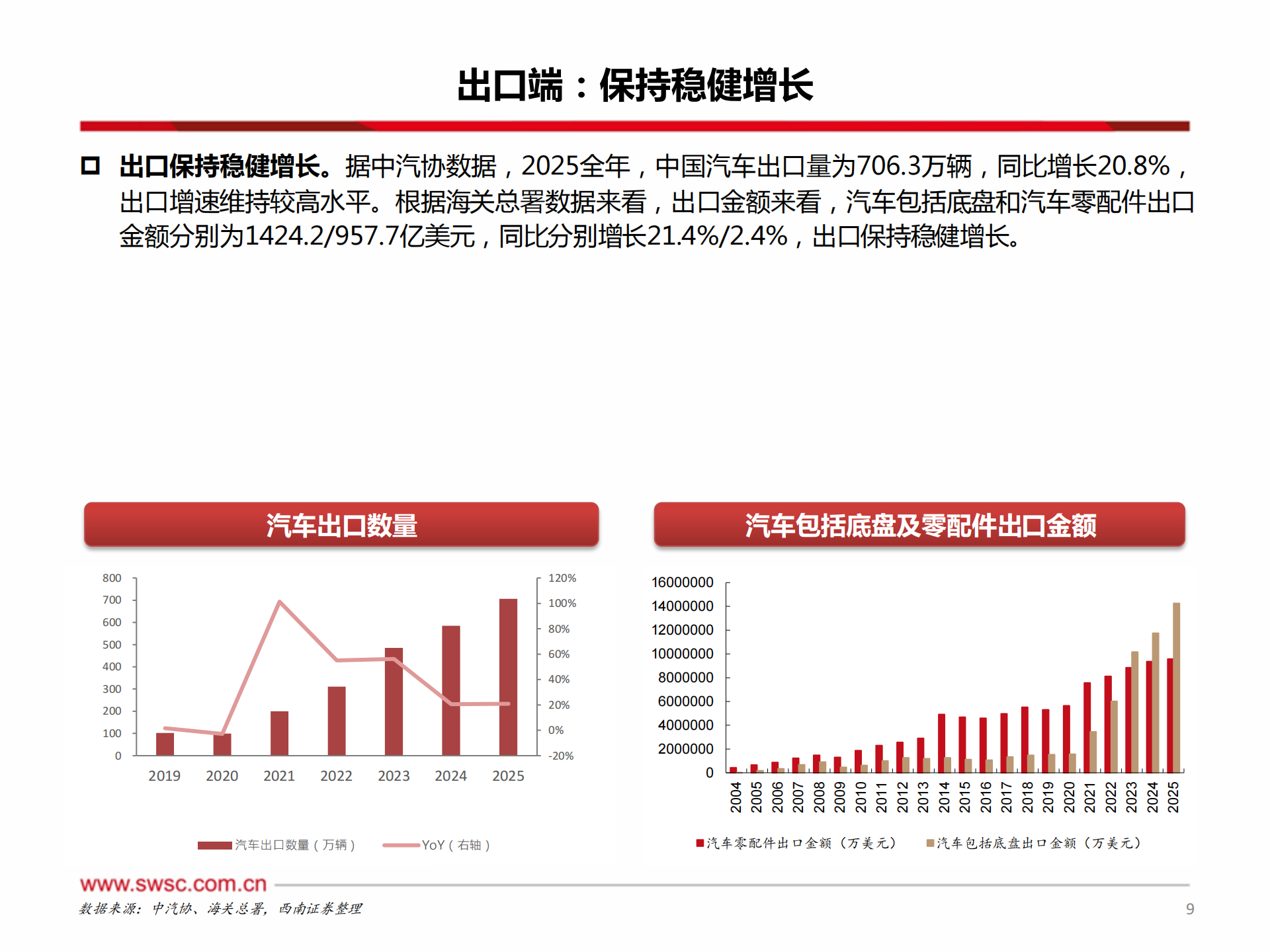 汽车行业2026年投资策略：汽车出海迈入深水区，智能化&机器人大展宏图,汽车,智能化,机器人,汽车,智能化,机器人,第10张