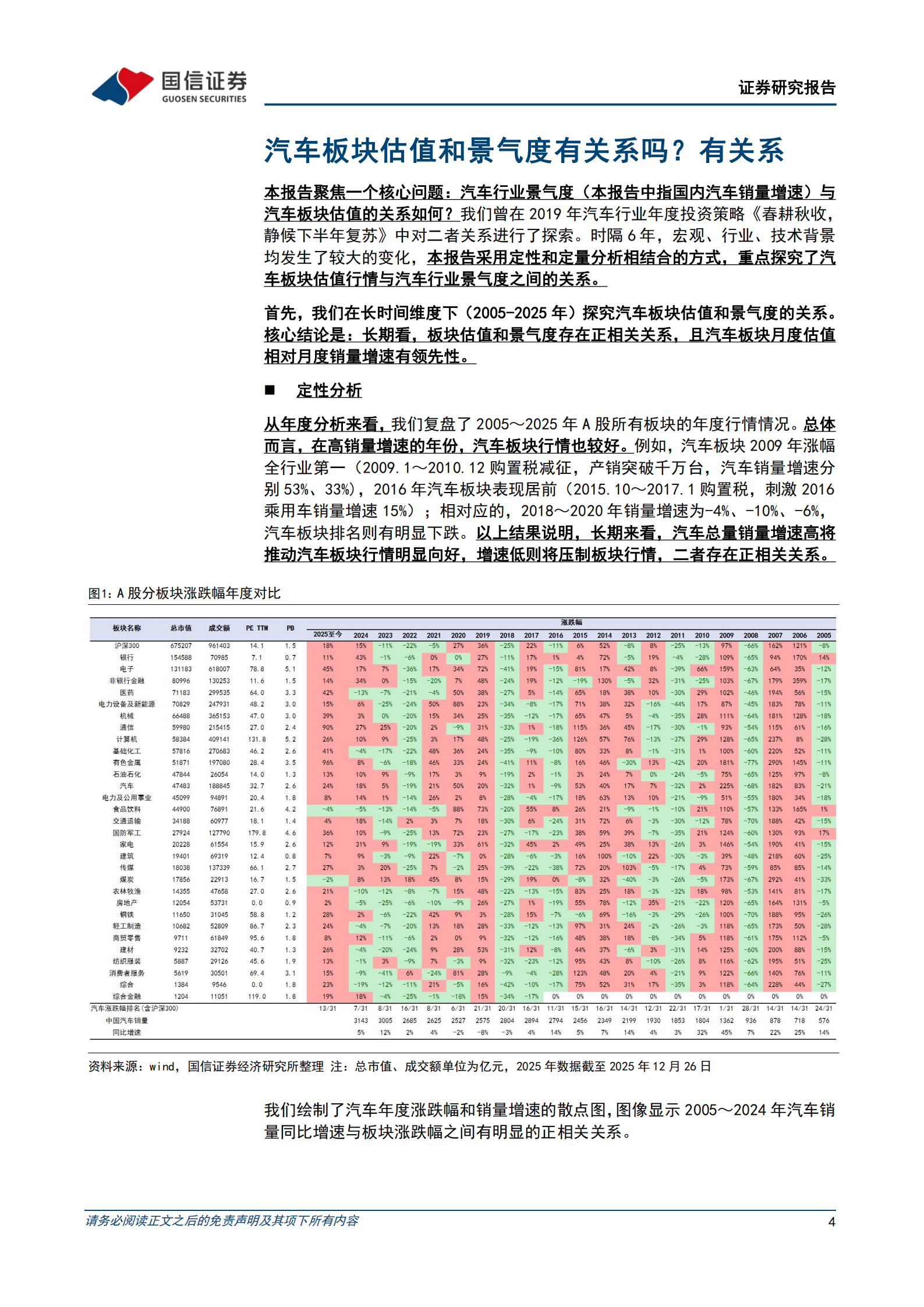 汽车行业投资策略：复盘20年汽车行情，探寻总量红利消退期的投资机遇,汽车,汽车,第4张
