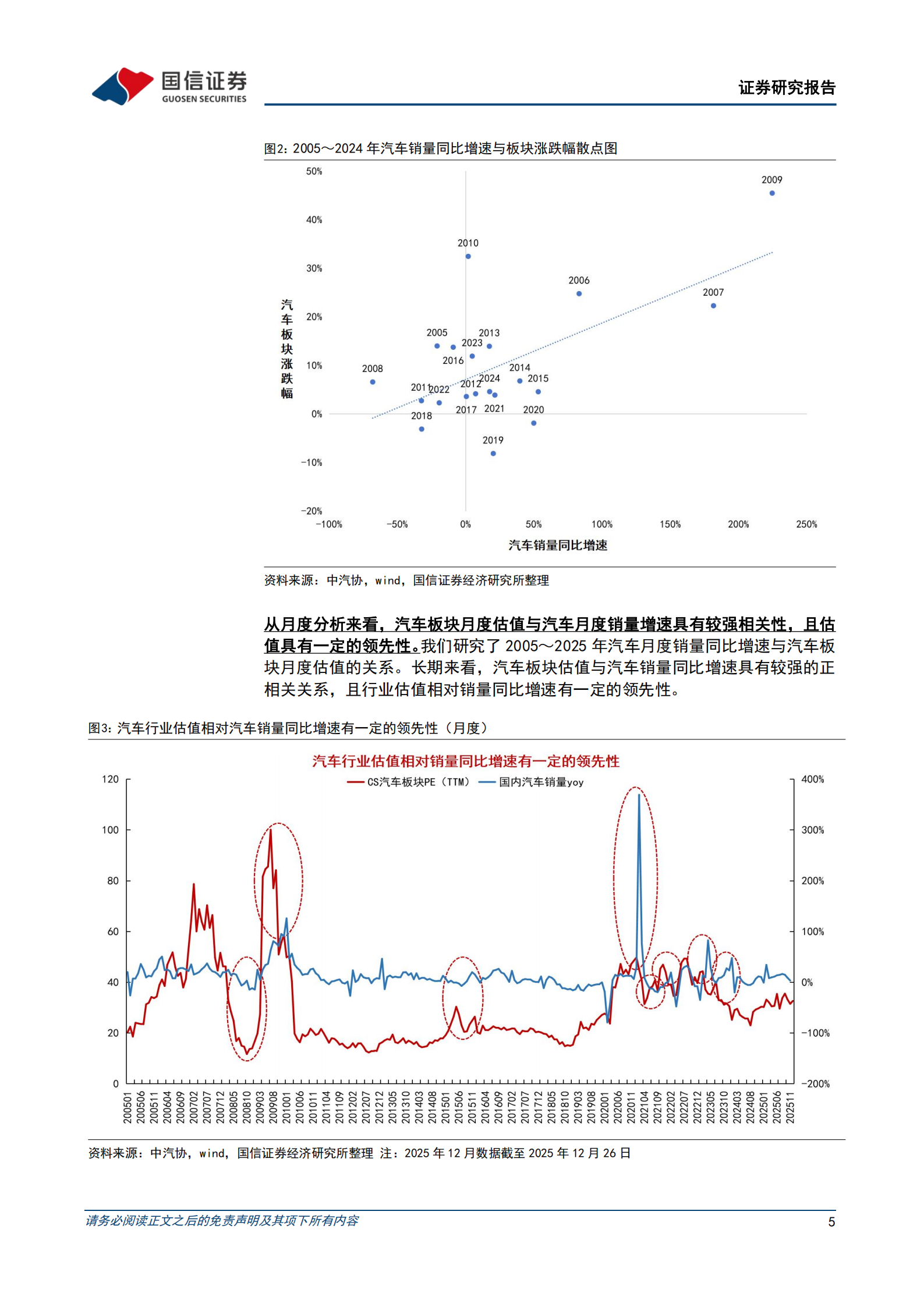 汽车行业投资策略：复盘20年汽车行情，探寻总量红利消退期的投资机遇,汽车,汽车,第5张