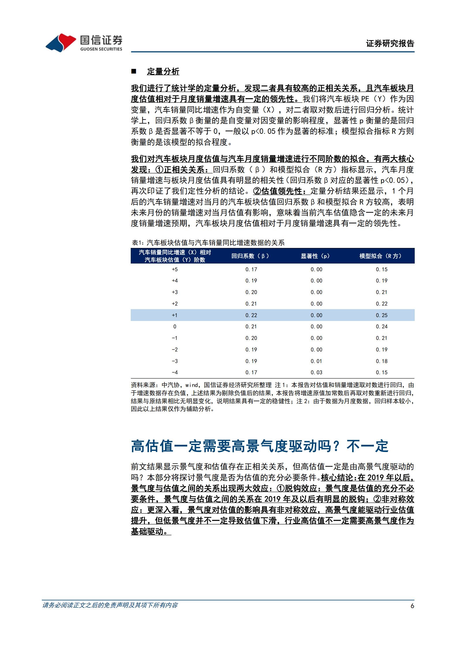 汽车行业投资策略：复盘20年汽车行情，探寻总量红利消退期的投资机遇,汽车,汽车,第6张