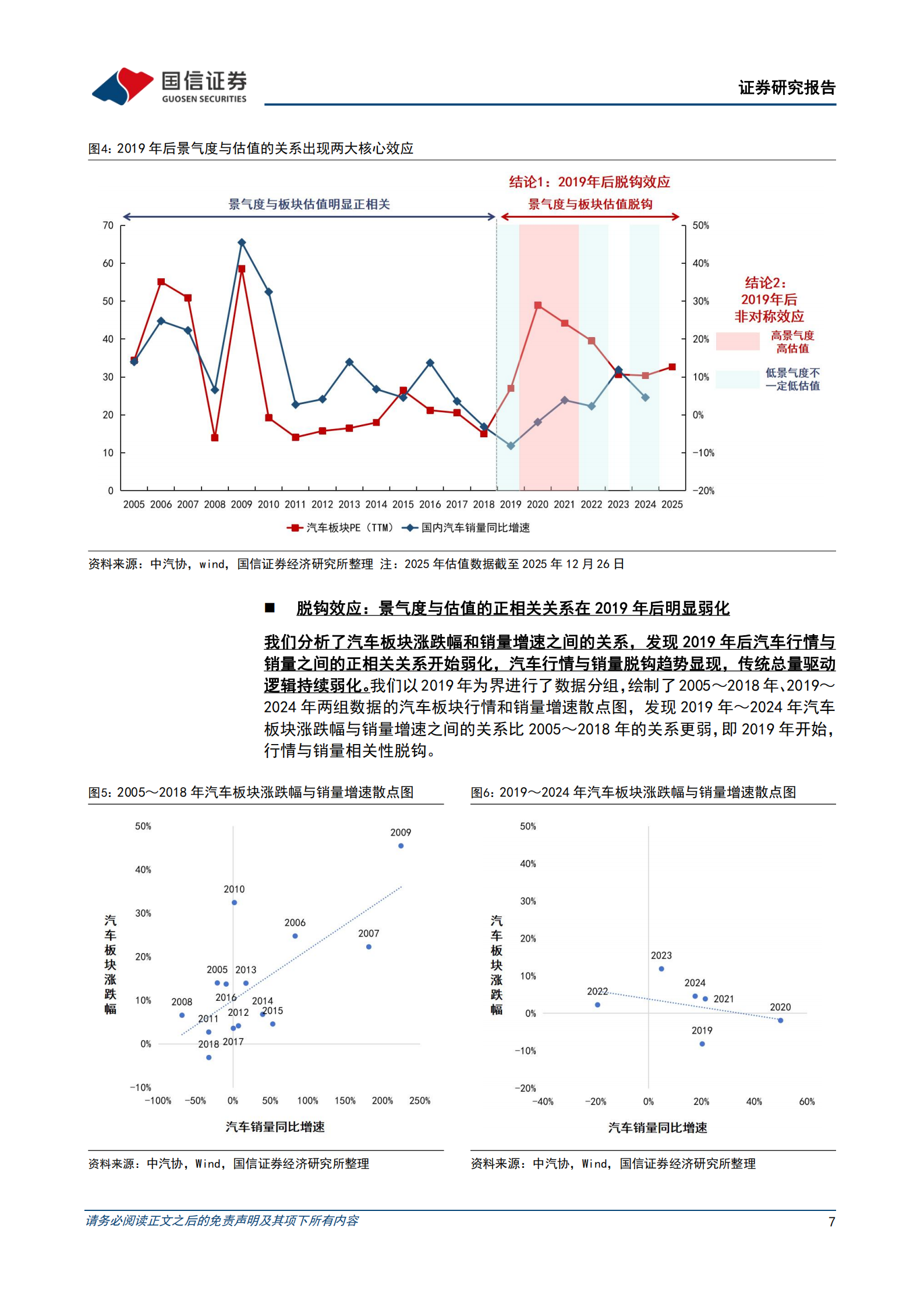 汽车行业投资策略：复盘20年汽车行情，探寻总量红利消退期的投资机遇,汽车,汽车,第7张