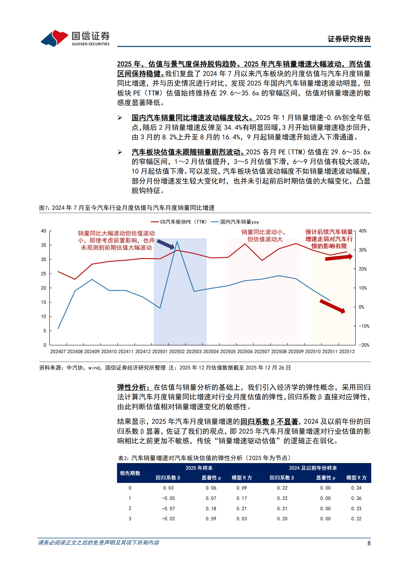汽车行业投资策略：复盘20年汽车行情，探寻总量红利消退期的投资机遇,汽车,汽车,第8张