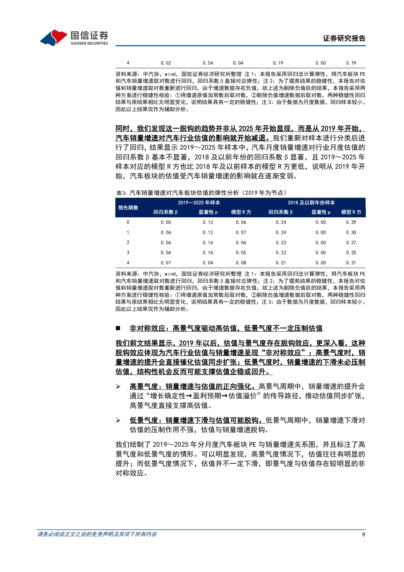 汽车行业投资策略：复盘20年汽车行情，探寻总量红利消退期的投资机遇,汽车,汽车,第9张