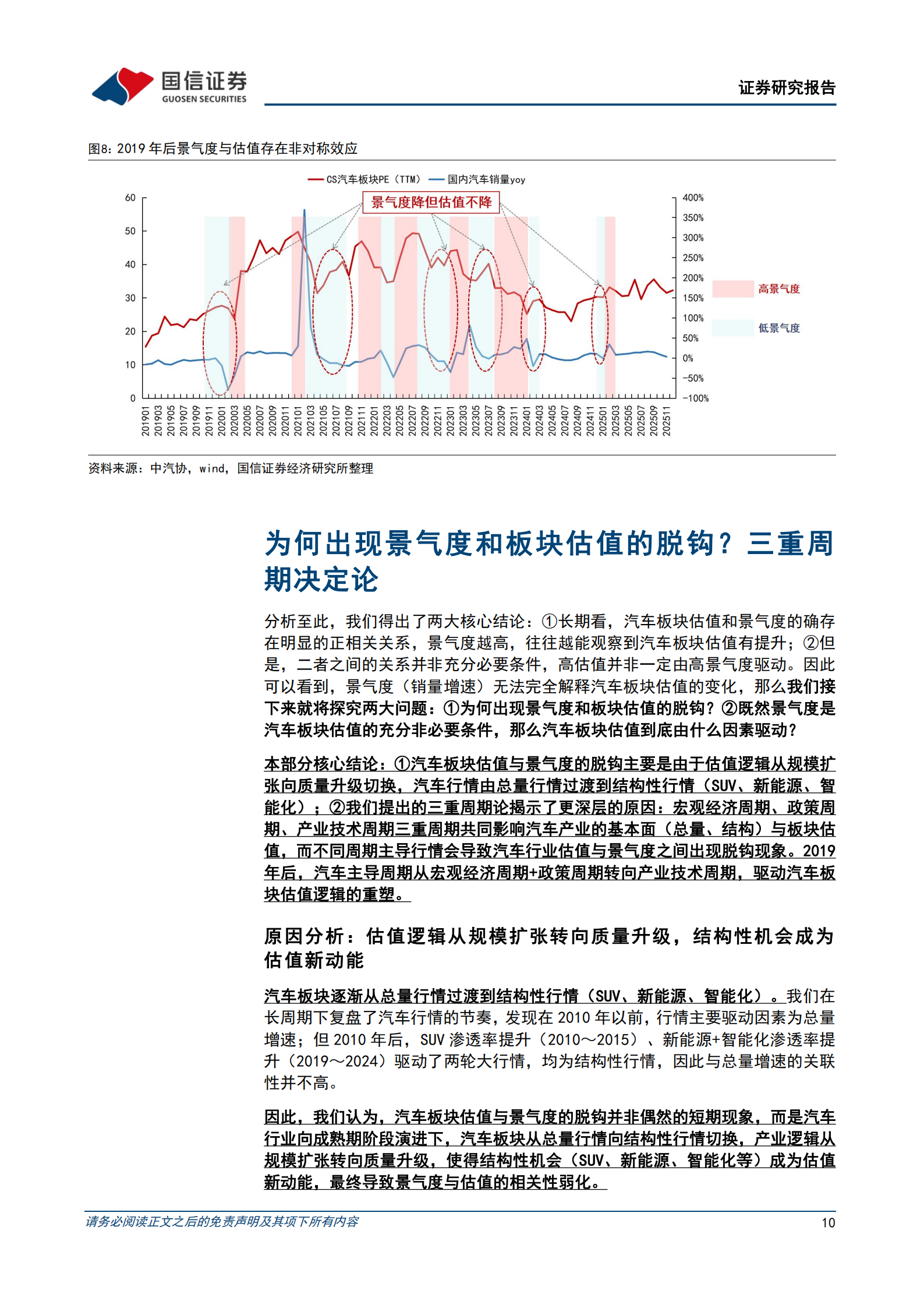 汽车行业投资策略：复盘20年汽车行情，探寻总量红利消退期的投资机遇,汽车,汽车,第10张