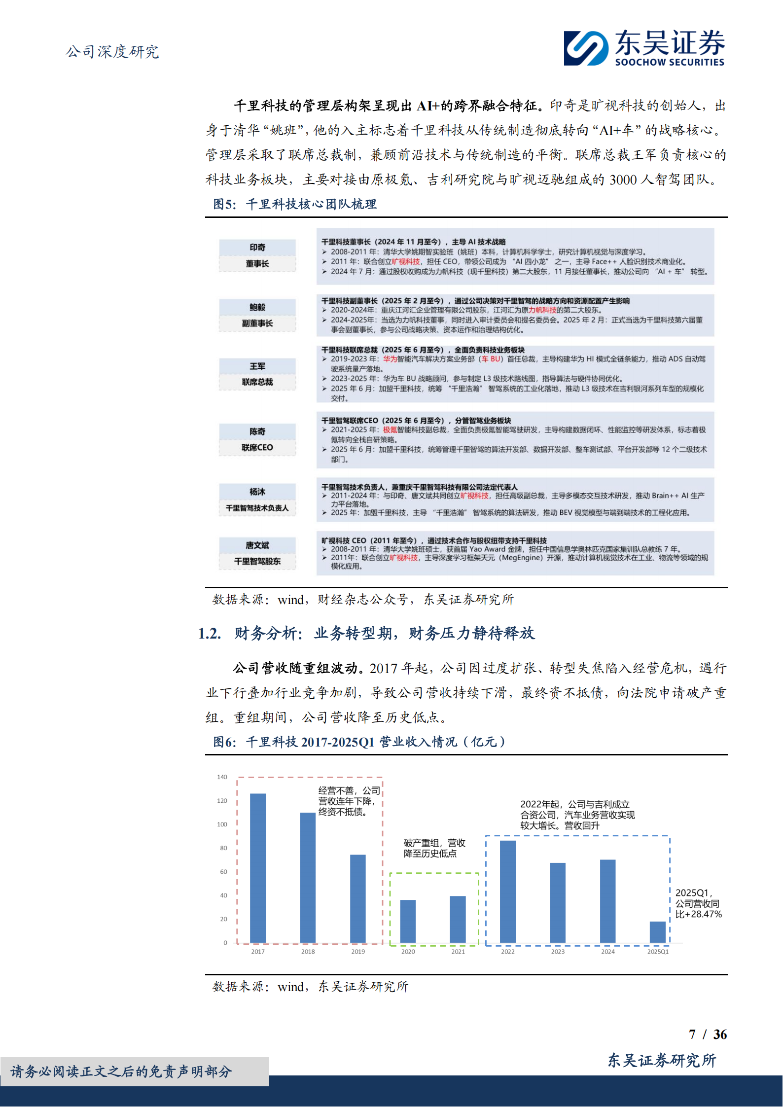 千里科技公司研究报告:智驱未来,千里之行始于当下,千里科技,千里科技,第7张 千里科技公司研究报告:智驱未来,千里之行始于当下,千里科技,千里科技,第7张