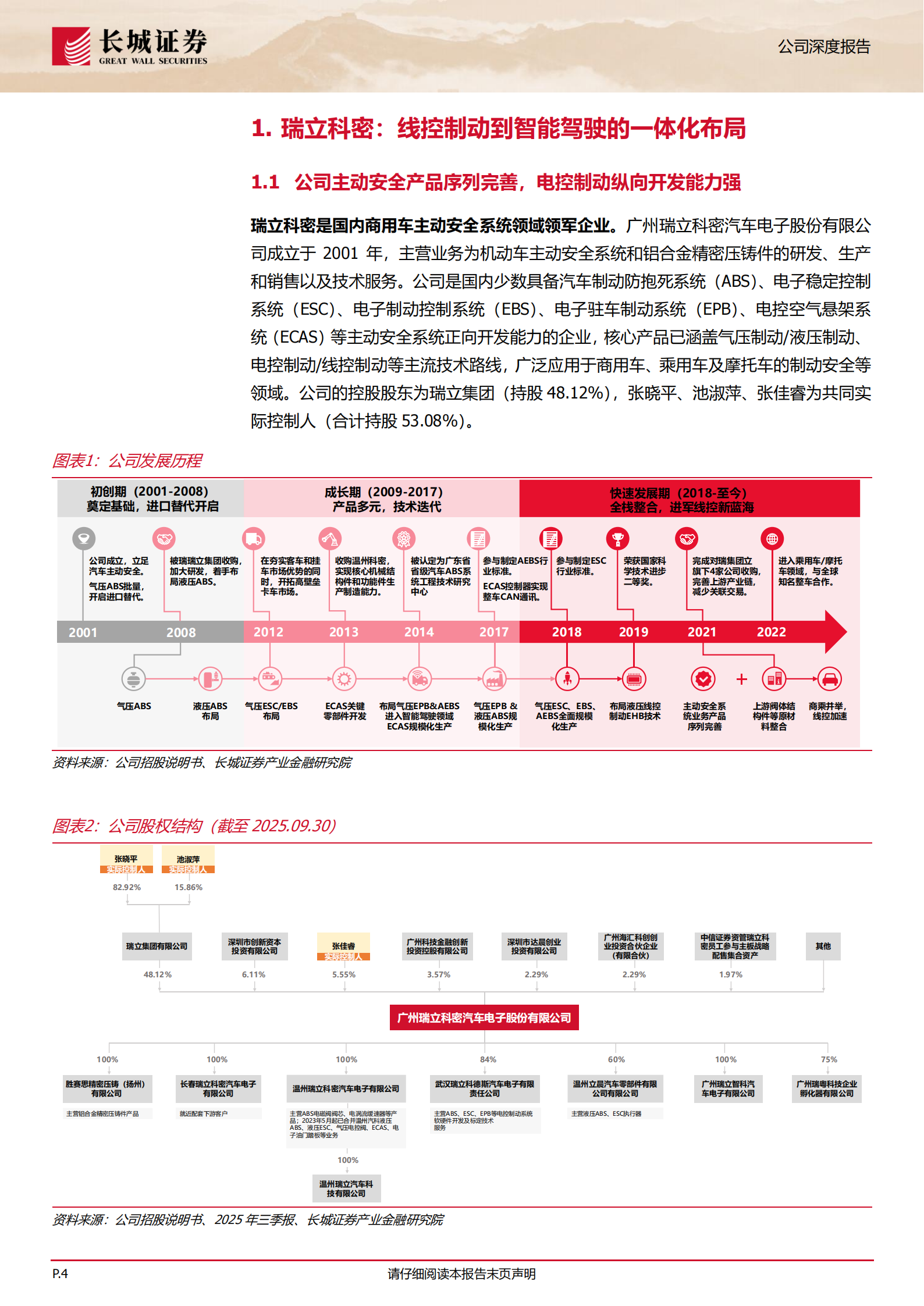瑞立科密公司研究报告：商用车主动安全领先者，迎量价齐升高景气周期,瑞立科密,商用车,主动安全,瑞立科密,商用车,主动安全,第4张