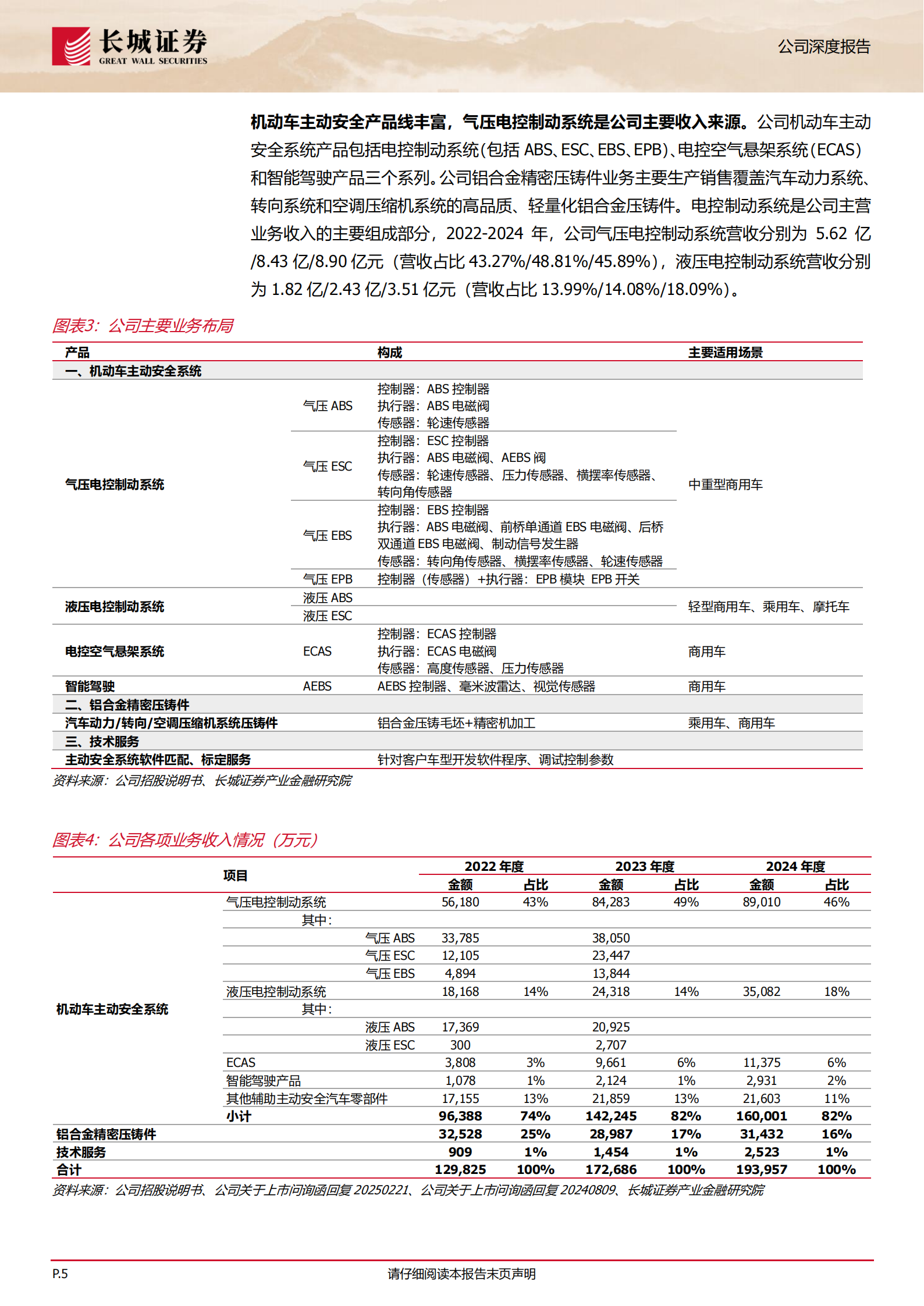 瑞立科密公司研究报告：商用车主动安全领先者，迎量价齐升高景气周期,瑞立科密,商用车,主动安全,瑞立科密,商用车,主动安全,第5张