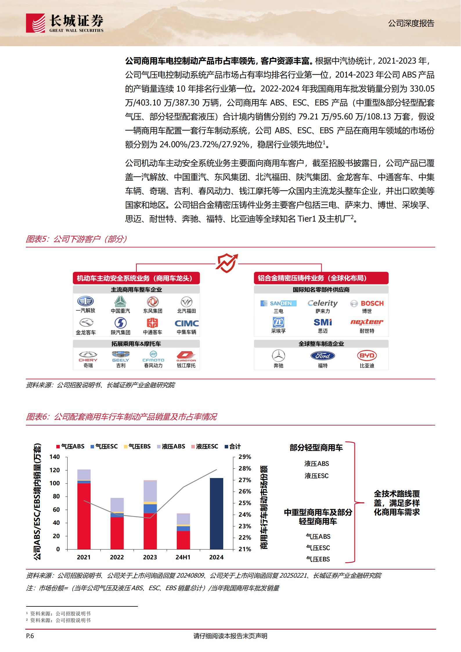 瑞立科密公司研究报告：商用车主动安全领先者，迎量价齐升高景气周期,瑞立科密,商用车,主动安全,瑞立科密,商用车,主动安全,第6张