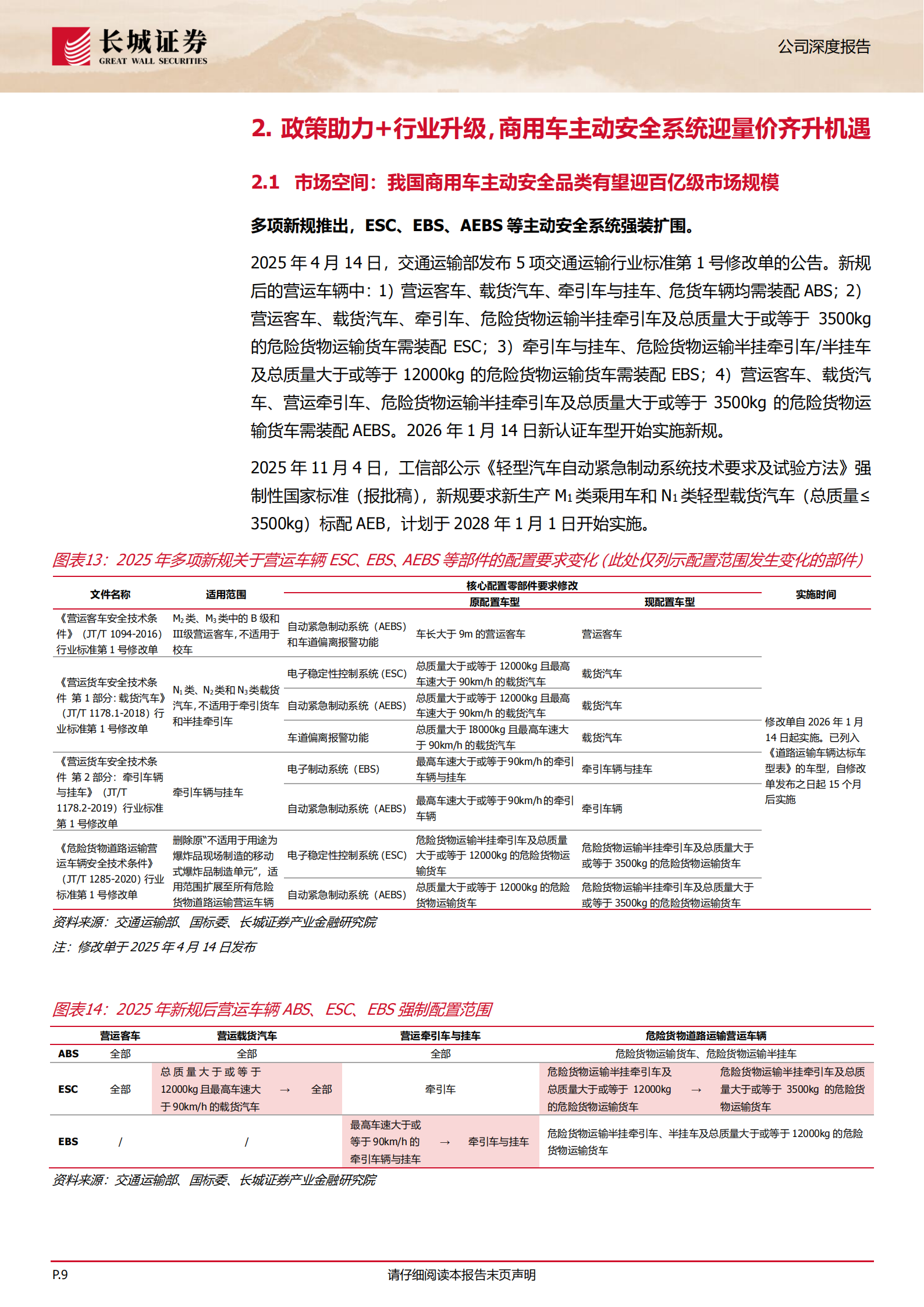 瑞立科密公司研究报告：商用车主动安全领先者，迎量价齐升高景气周期,瑞立科密,商用车,主动安全,瑞立科密,商用车,主动安全,第9张