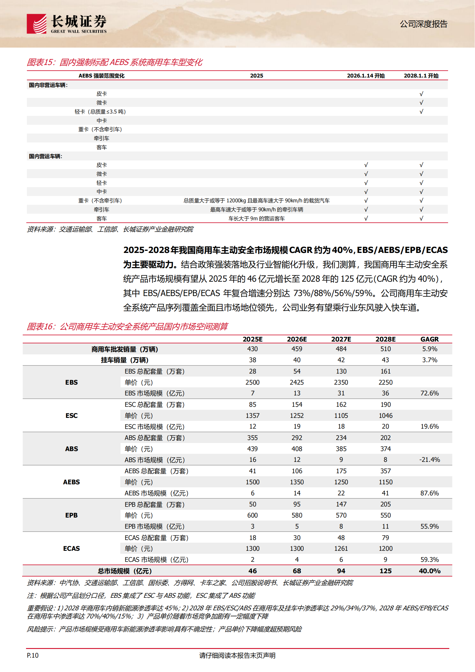 瑞立科密公司研究报告：商用车主动安全领先者，迎量价齐升高景气周期,瑞立科密,商用车,主动安全,瑞立科密,商用车,主动安全,第10张