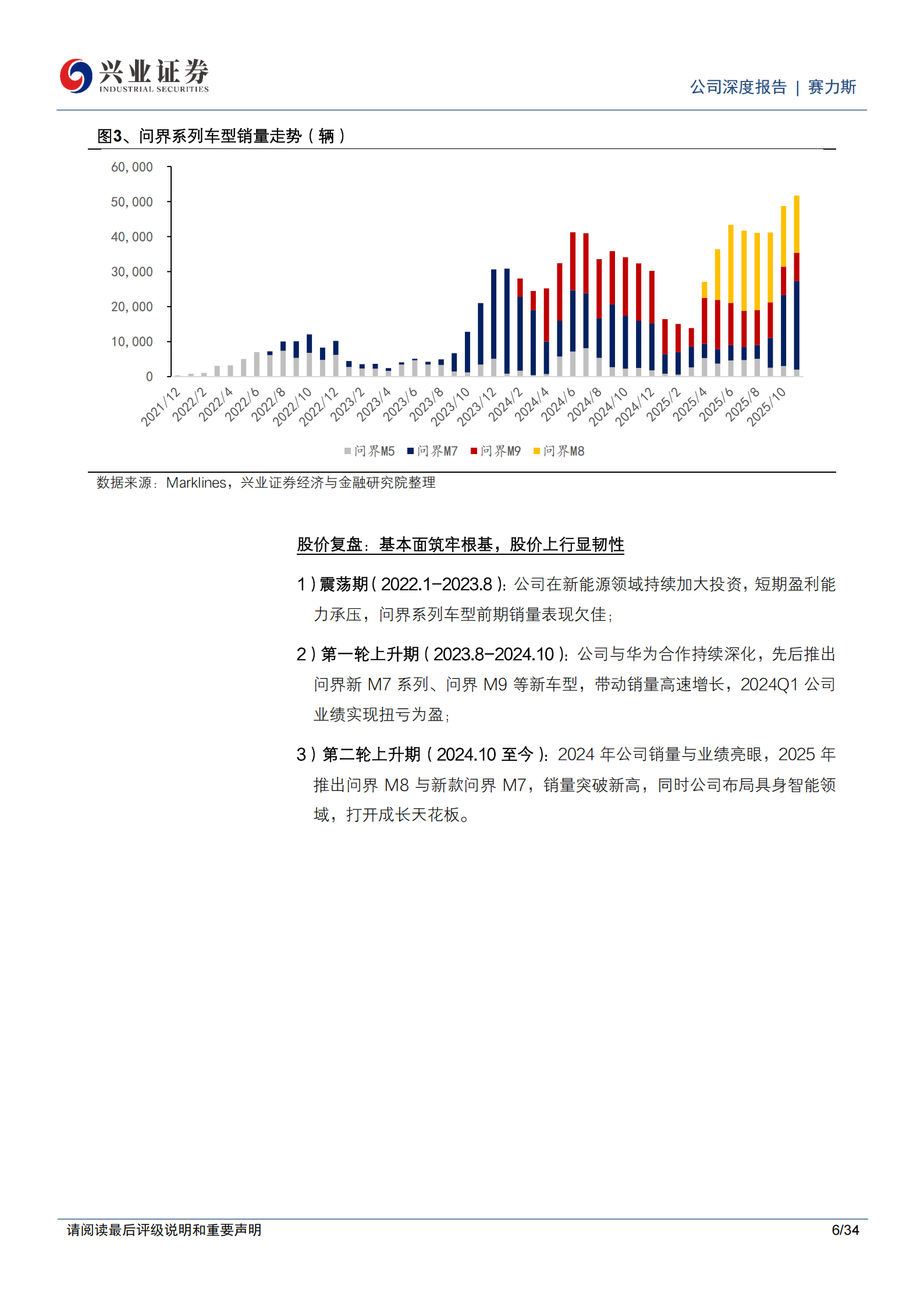 赛力斯公司研究报告:问界引领高端市场,出口+具身智能打开成长空间,赛力斯,问界,具身智能,赛力斯,问界,具身智能,第6张 赛力斯公司研究报告:问界引领高端市场,出口+具身智能打开成长空间,赛力斯,问界,具身智能,赛力斯,问界,具身智能,第6张