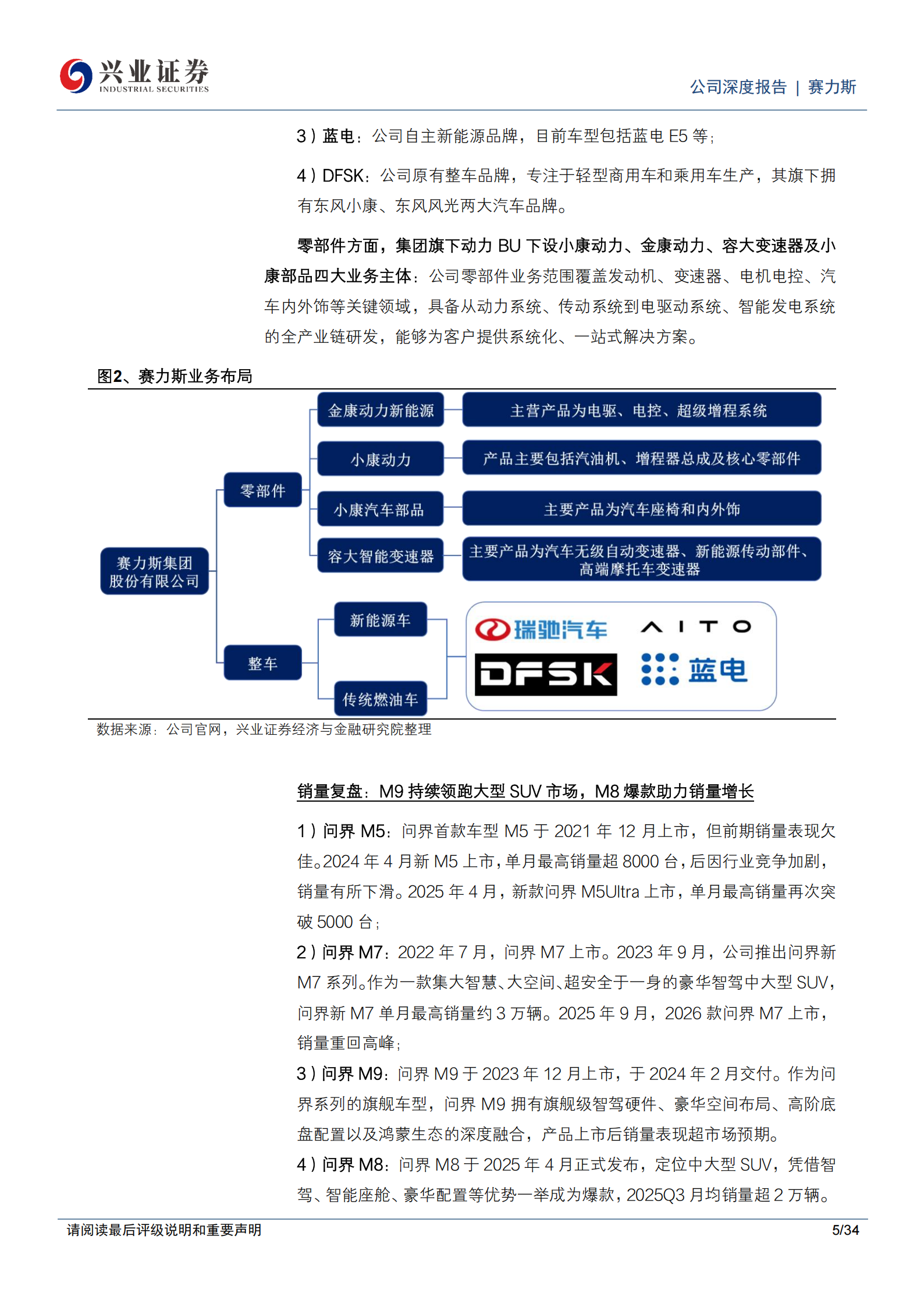 赛力斯公司研究报告:问界引领高端市场,出口+具身智能打开成长空间,赛力斯,问界,具身智能,赛力斯,问界,具身智能,第5张 赛力斯公司研究报告:问界引领高端市场,出口+具身智能打开成长空间,赛力斯,问界,具身智能,赛力斯,问界,具身智能,第5张