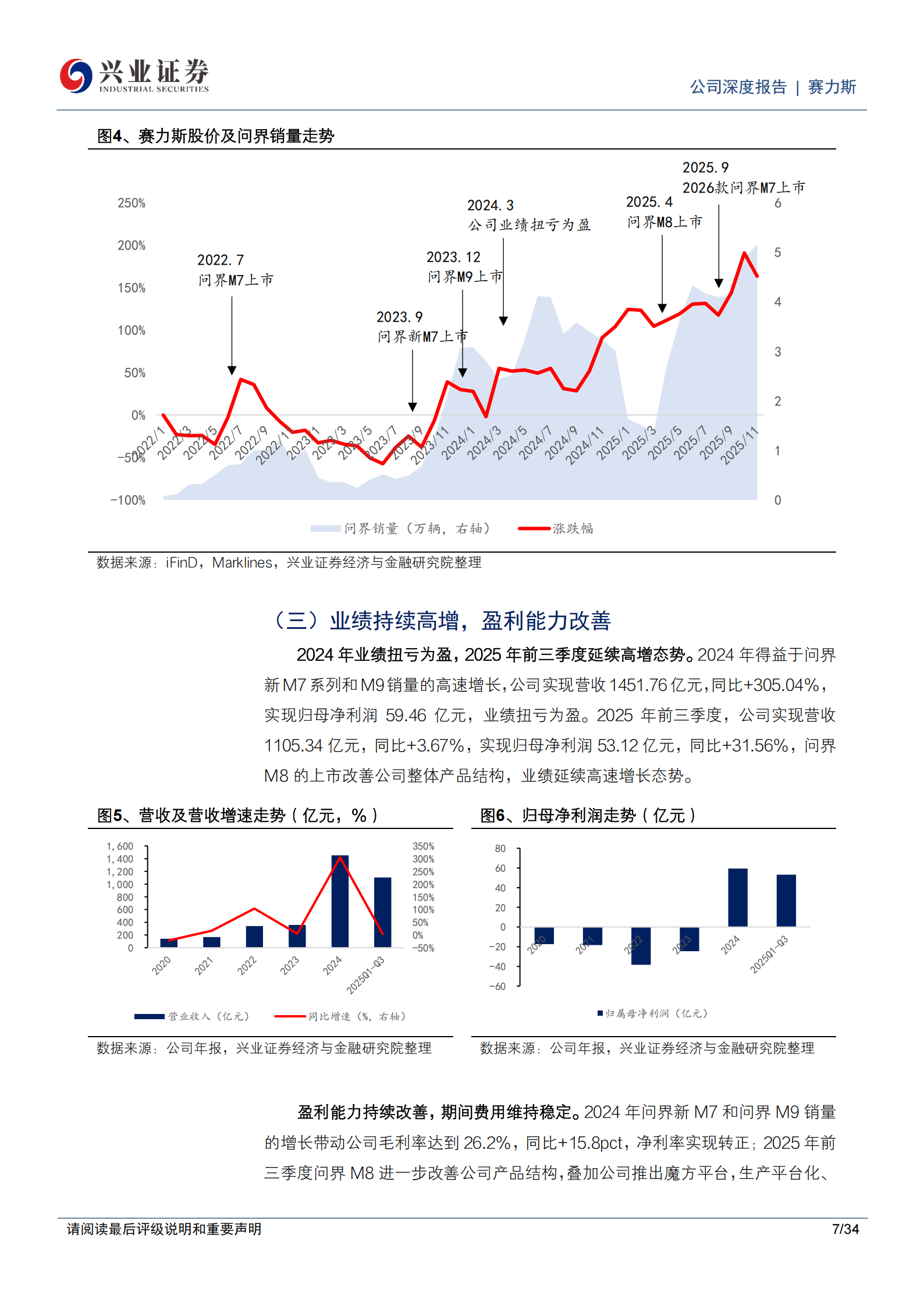 赛力斯公司研究报告:问界引领高端市场,出口+具身智能打开成长空间,赛力斯,问界,具身智能,赛力斯,问界,具身智能,第7张 赛力斯公司研究报告:问界引领高端市场,出口+具身智能打开成长空间,赛力斯,问界,具身智能,赛力斯,问界,具身智能,第7张