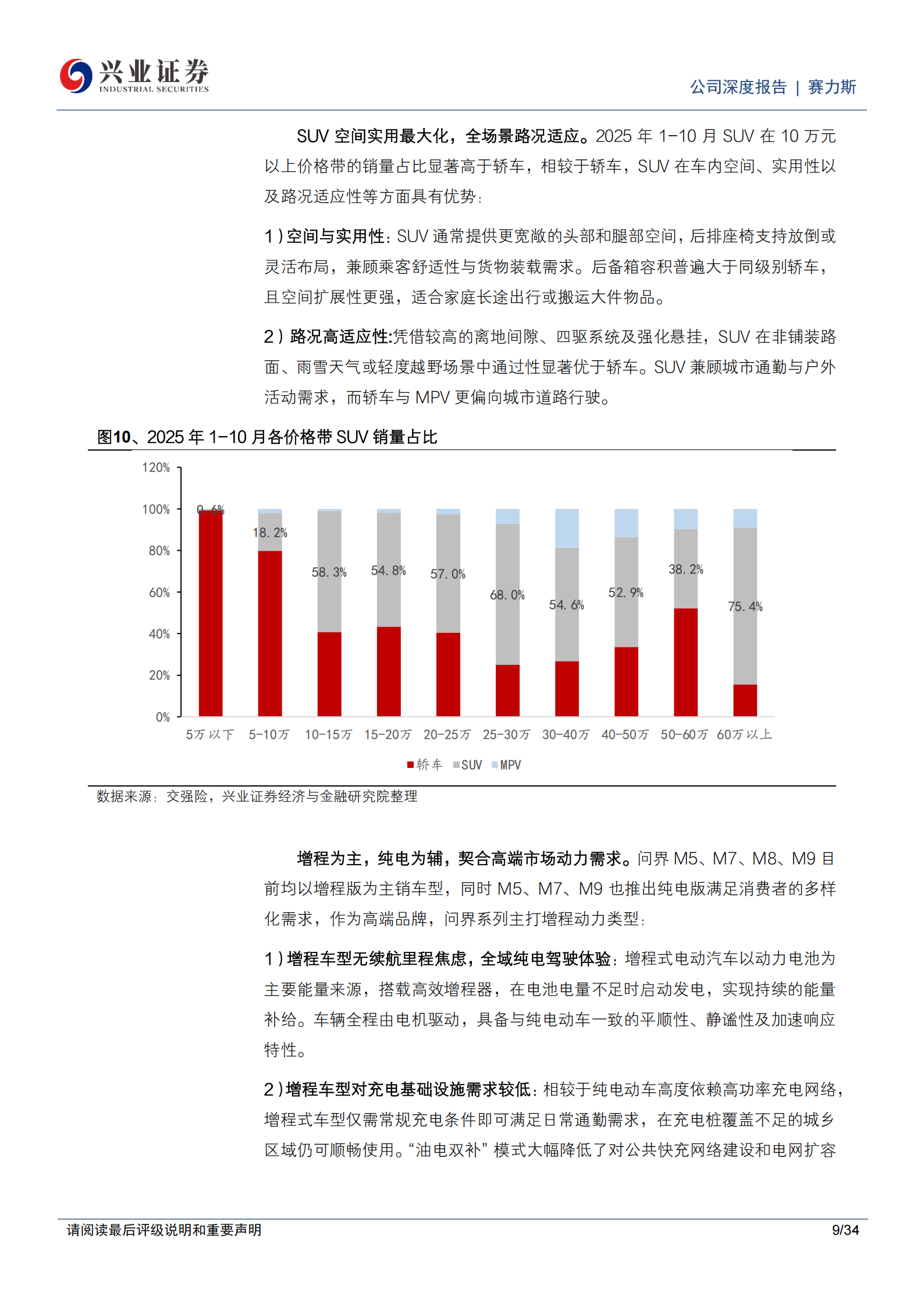 赛力斯公司研究报告:问界引领高端市场,出口+具身智能打开成长空间,赛力斯,问界,具身智能,赛力斯,问界,具身智能,第9张 赛力斯公司研究报告:问界引领高端市场,出口+具身智能打开成长空间,赛力斯,问界,具身智能,赛力斯,问界,具身智能,第9张