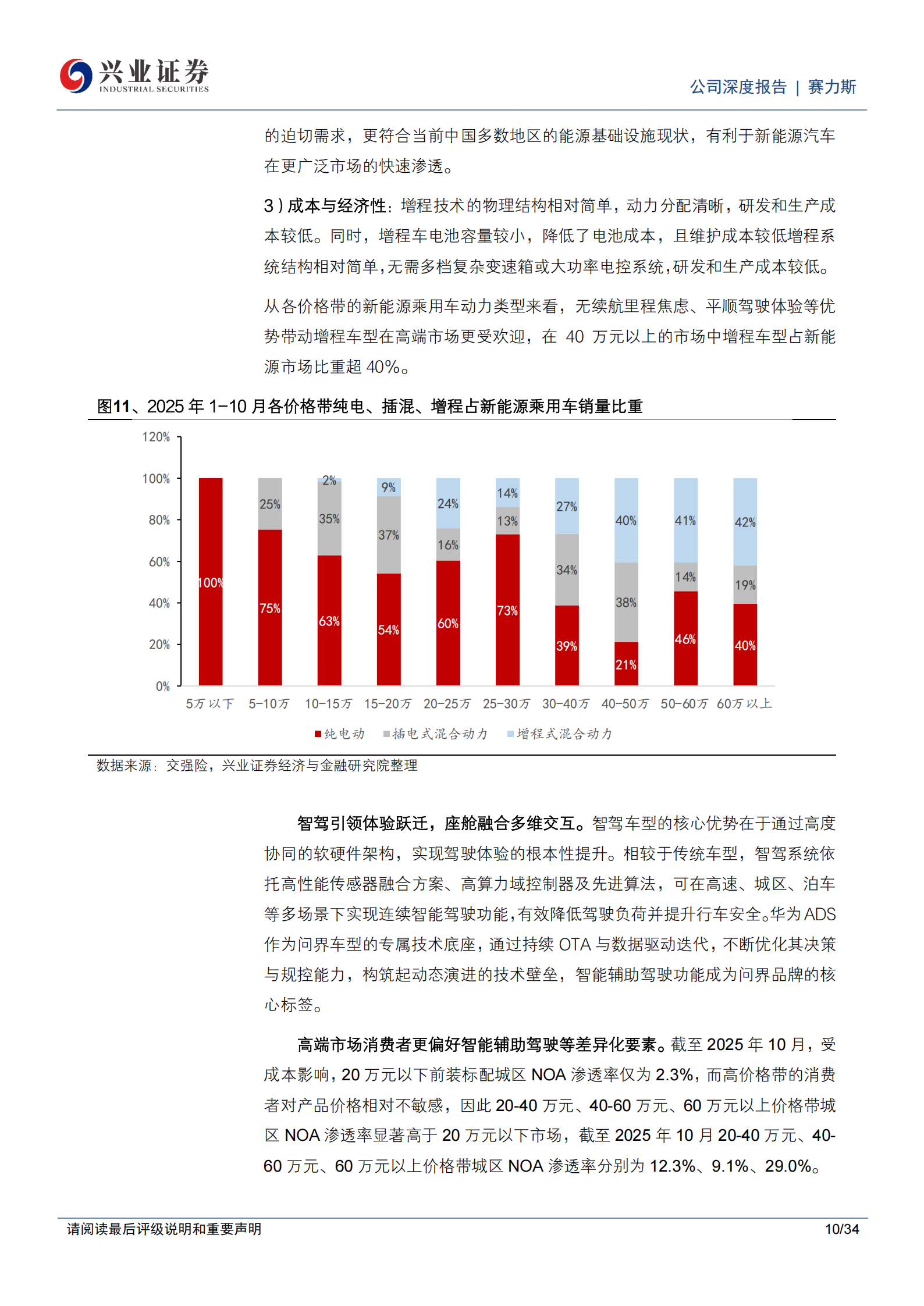 赛力斯公司研究报告:问界引领高端市场,出口+具身智能打开成长空间,赛力斯,问界,具身智能,赛力斯,问界,具身智能,第10张 赛力斯公司研究报告:问界引领高端市场,出口+具身智能打开成长空间,赛力斯,问界,具身智能,赛力斯,问界,具身智能,第10张