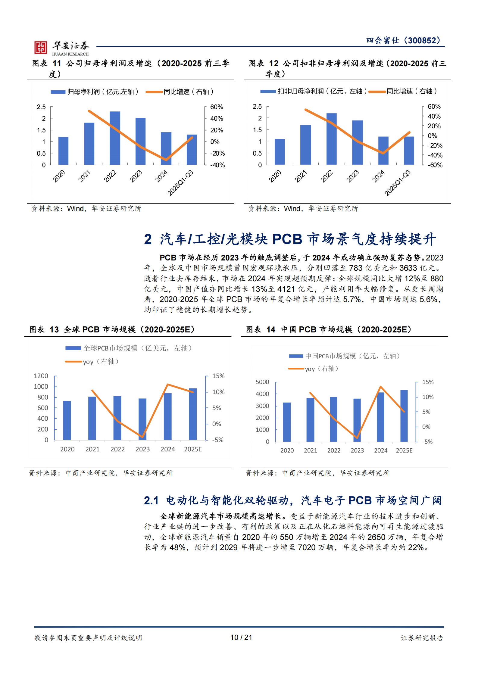 四会富仕公司研究报告：新兴产业多点开花，产能扩张赋能成长,四会富仕,四会富仕,第10张
