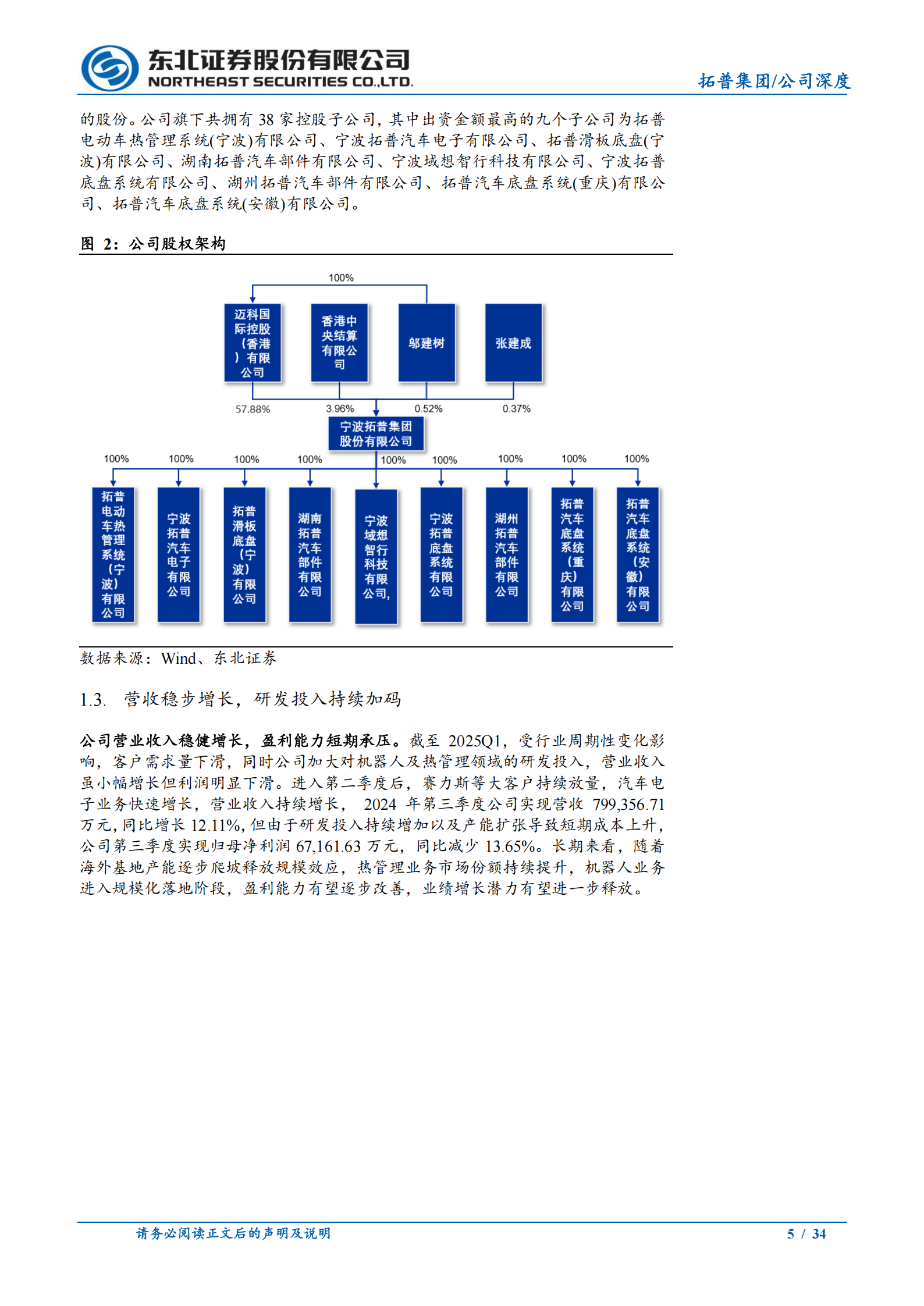 拓普集团公司研究报告：汽车平台型龙头跨域进化，机器人有望构建新增长曲线,拓普集团,汽车,机器人,拓普集团,汽车,机器人,第5张