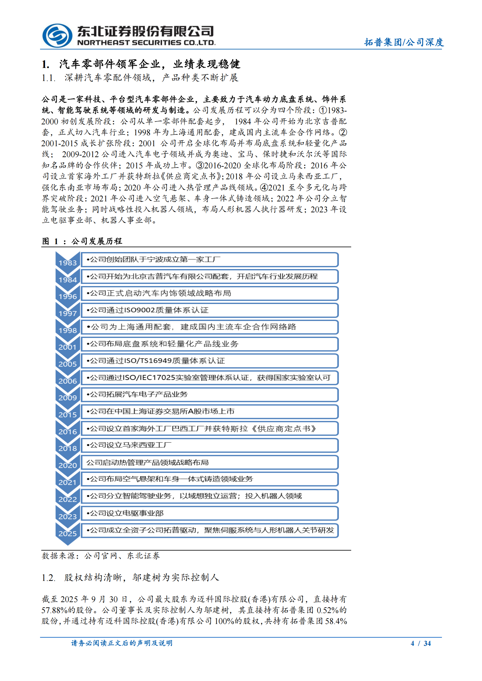 拓普集团公司研究报告：汽车平台型龙头跨域进化，机器人有望构建新增长曲线,拓普集团,汽车,机器人,拓普集团,汽车,机器人,第4张