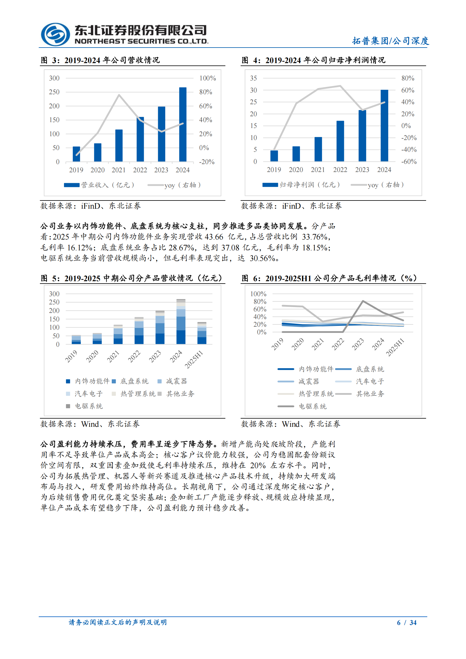 拓普集团公司研究报告：汽车平台型龙头跨域进化，机器人有望构建新增长曲线,拓普集团,汽车,机器人,拓普集团,汽车,机器人,第6张