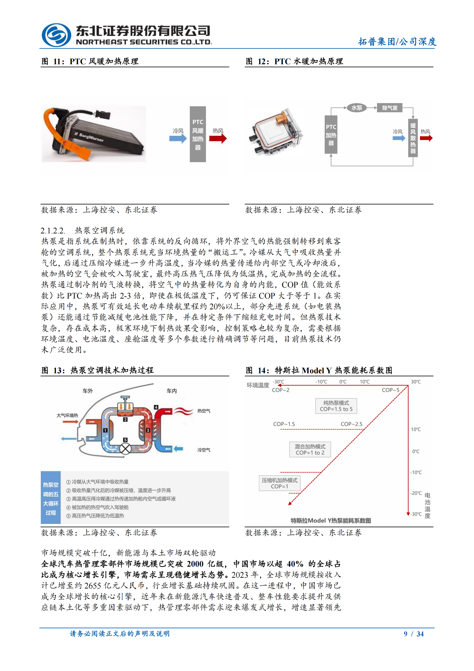 拓普集团公司研究报告：汽车平台型龙头跨域进化，机器人有望构建新增长曲线,拓普集团,汽车,机器人,拓普集团,汽车,机器人,第9张