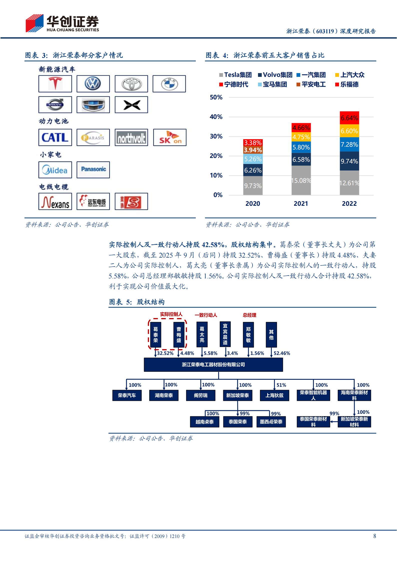 浙江荣泰深度研究报告：全球云母绝缘制品领先者，机器人业务打开新成长空间,浙江荣泰,云母绝缘制品,机器人,浙江荣泰,云母绝缘制品,机器人,第8张