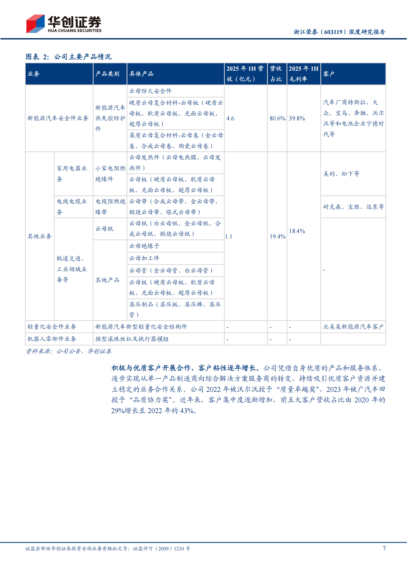 浙江荣泰深度研究报告：全球云母绝缘制品领先者，机器人业务打开新成长空间,浙江荣泰,云母绝缘制品,机器人,浙江荣泰,云母绝缘制品,机器人,第7张