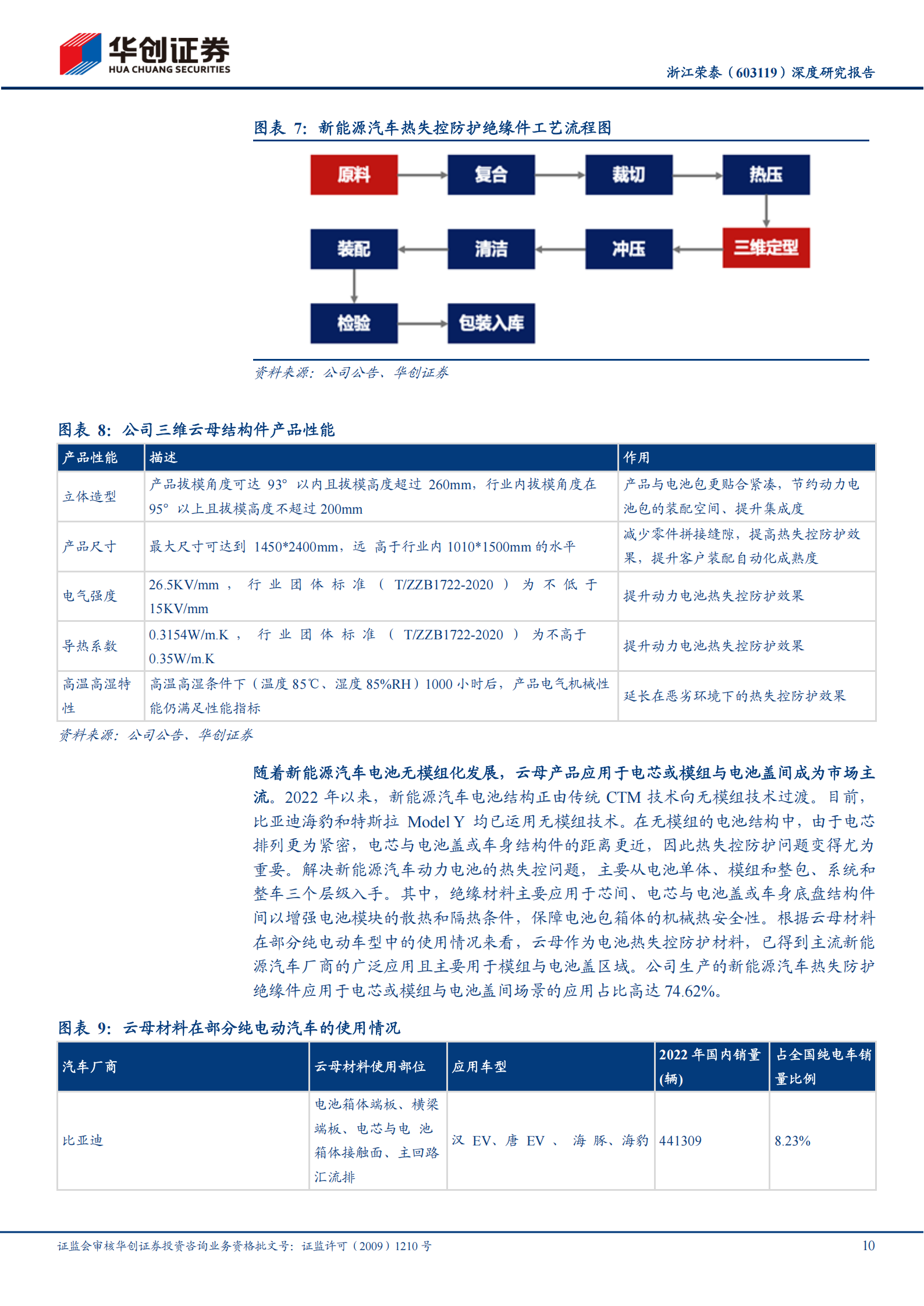 浙江荣泰深度研究报告：全球云母绝缘制品领先者，机器人业务打开新成长空间,浙江荣泰,云母绝缘制品,机器人,浙江荣泰,云母绝缘制品,机器人,第10张