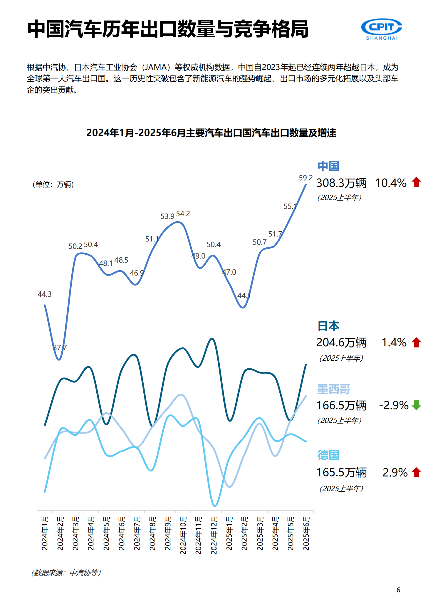 2025年中国汽车产业出海实录与展望报告：重塑全球版图,汽车,出海,汽车,出海,第6张
