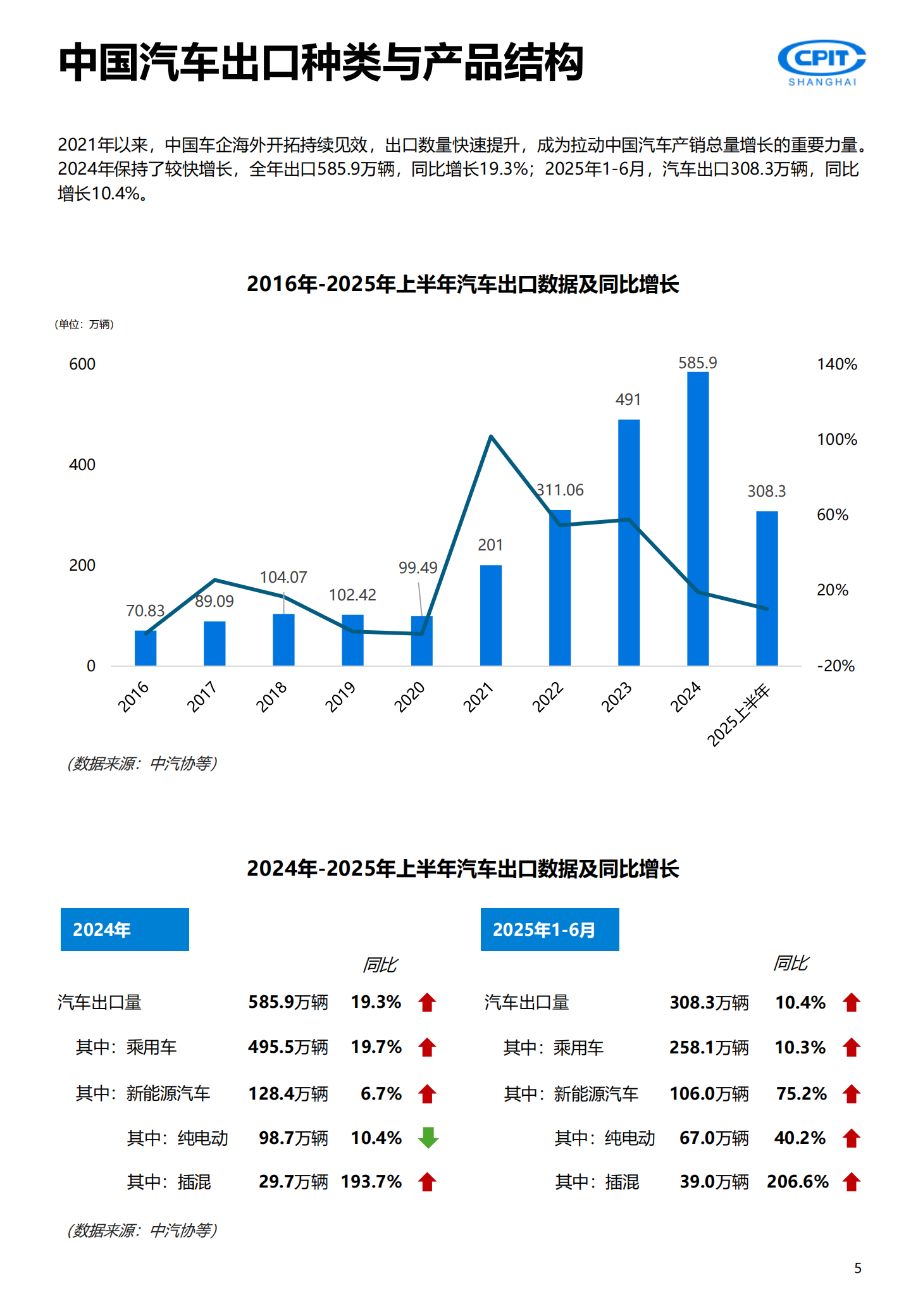 2025年中国汽车产业出海实录与展望报告：重塑全球版图,汽车,出海,汽车,出海,第5张