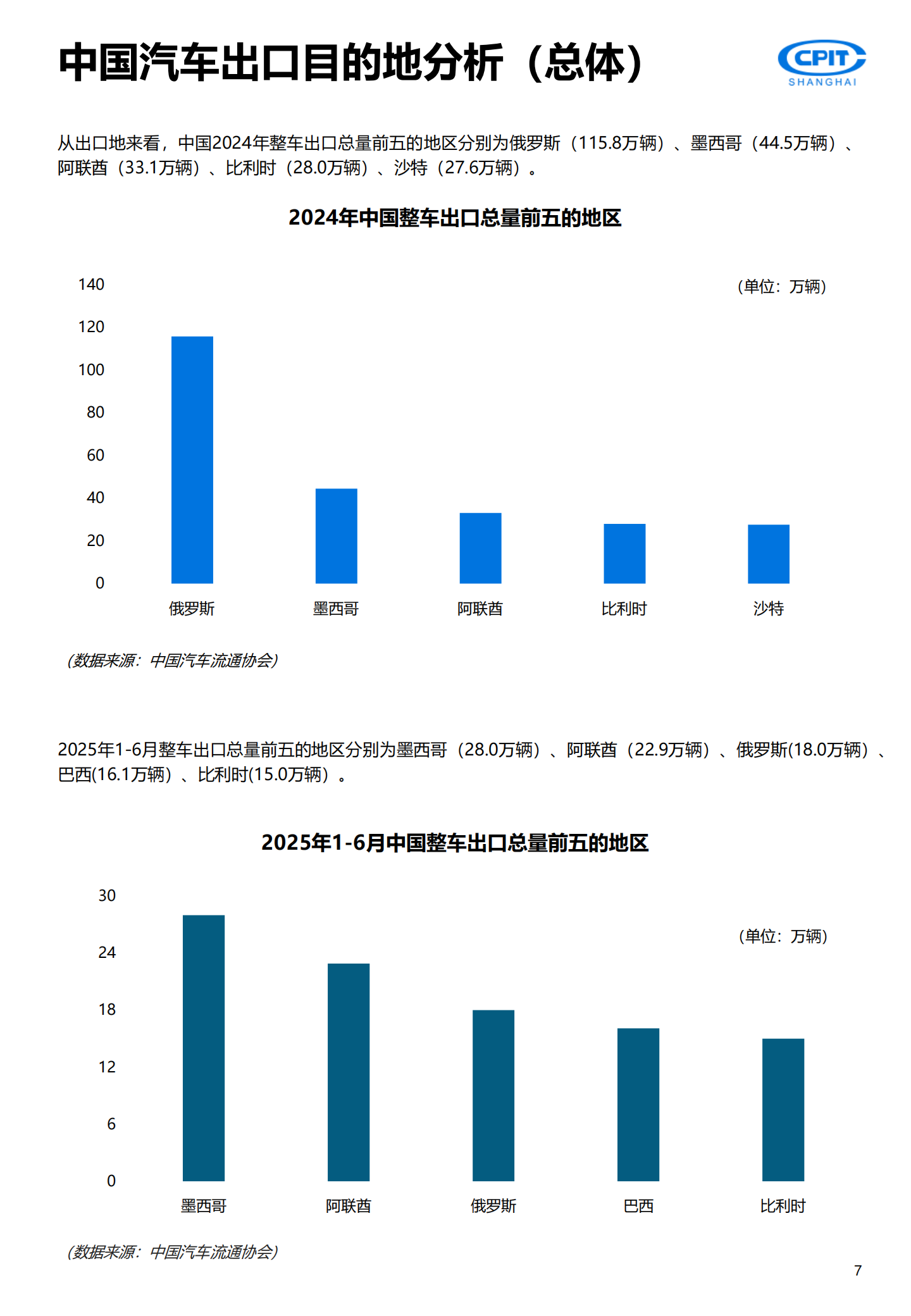 2025年中国汽车产业出海实录与展望报告：重塑全球版图,汽车,出海,汽车,出海,第7张