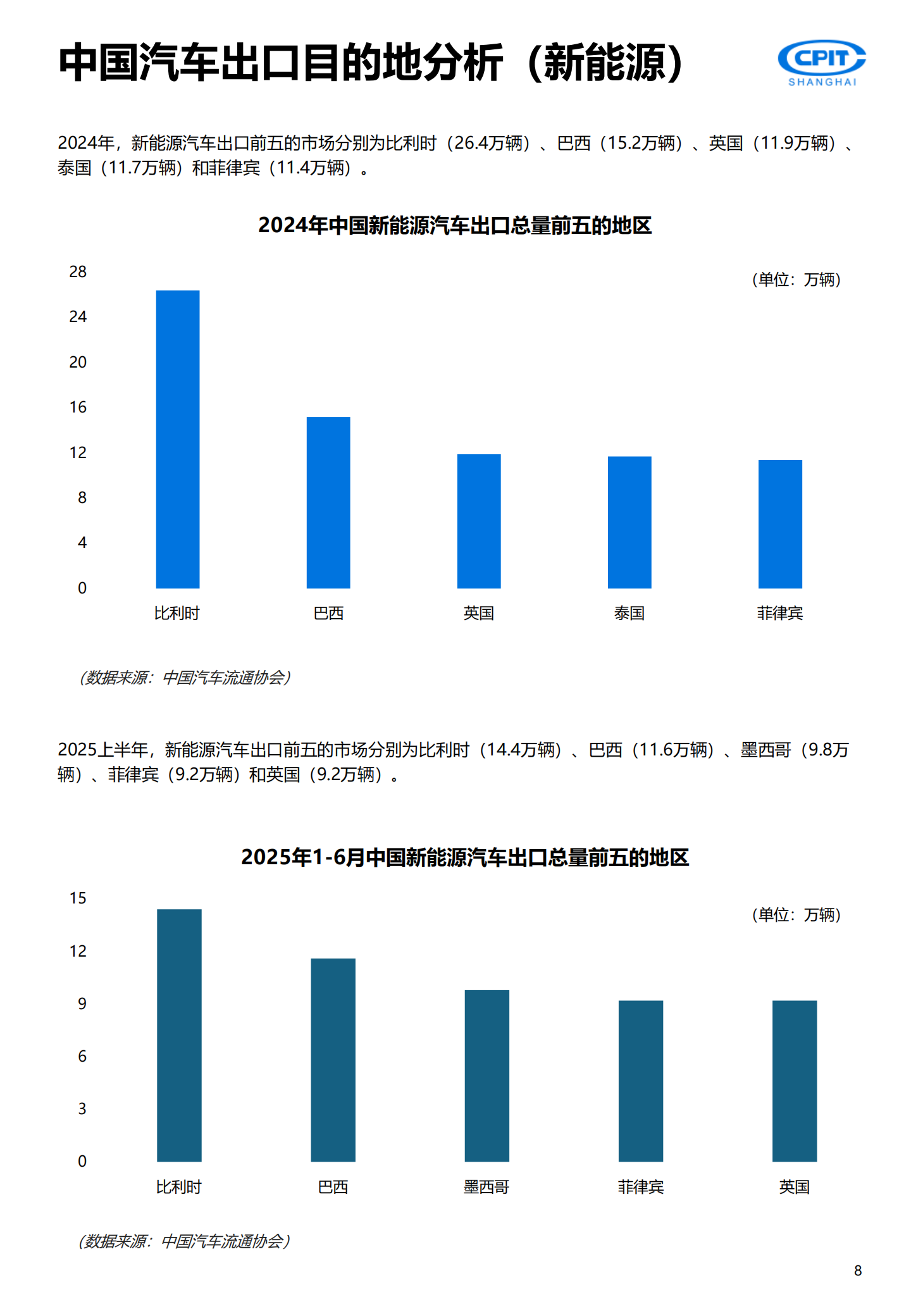 2025年中国汽车产业出海实录与展望报告：重塑全球版图,汽车,出海,汽车,出海,第8张
