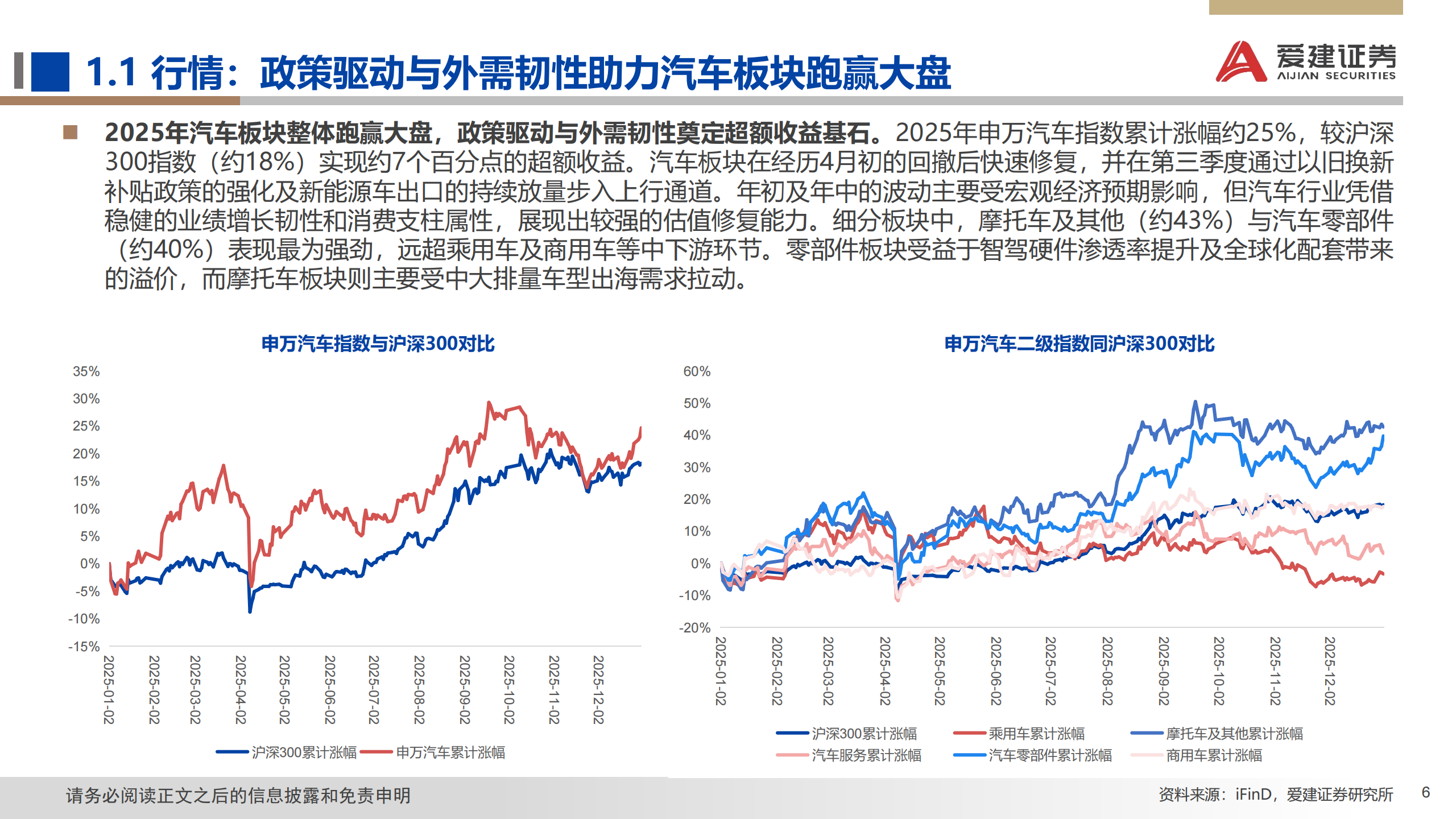 2026年汽车行业投资策略：智能化+全球化驱动，把握结构性机会,汽车,汽车,第6张