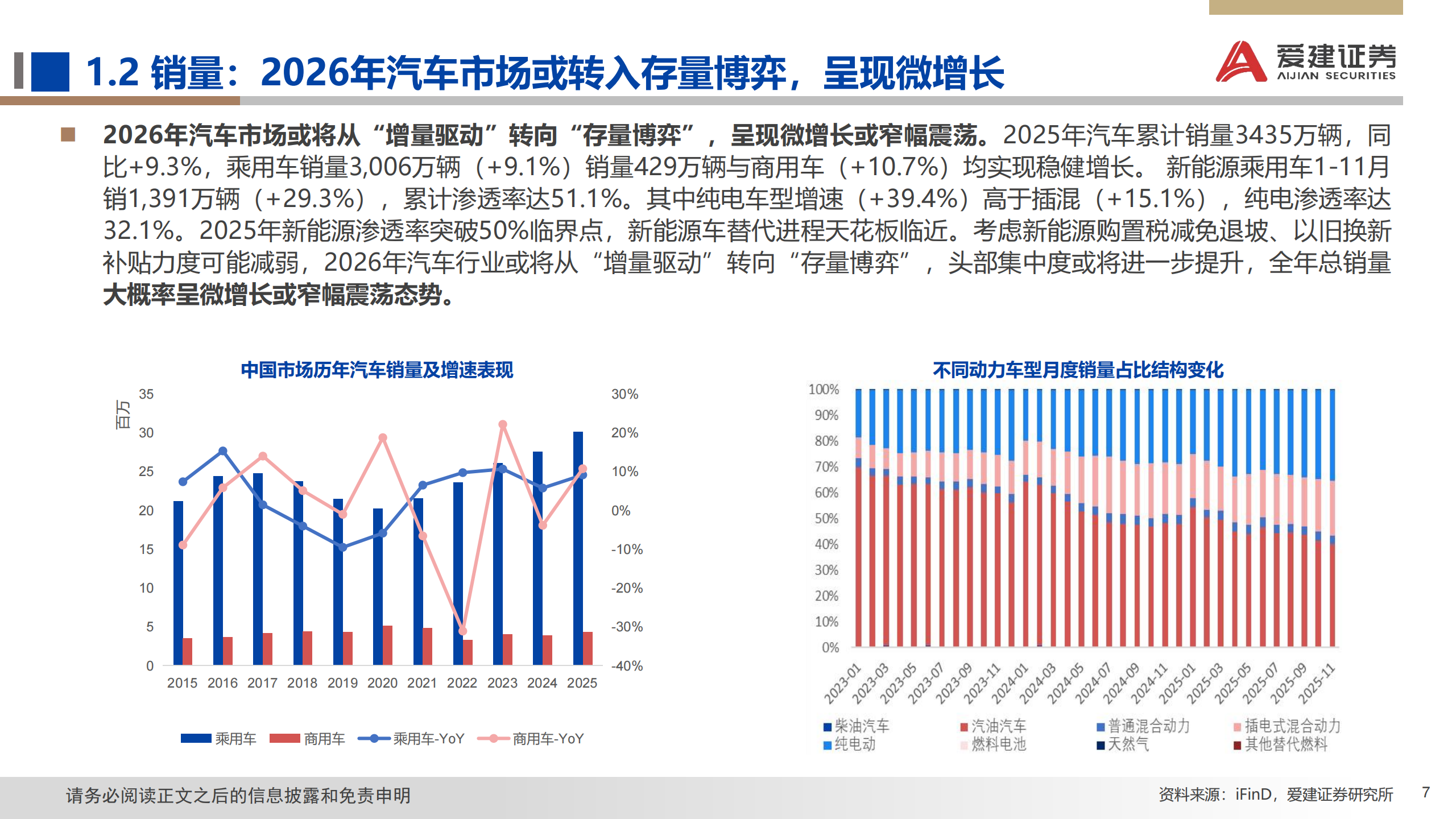 2026年汽车行业投资策略：智能化+全球化驱动，把握结构性机会,汽车,汽车,第7张