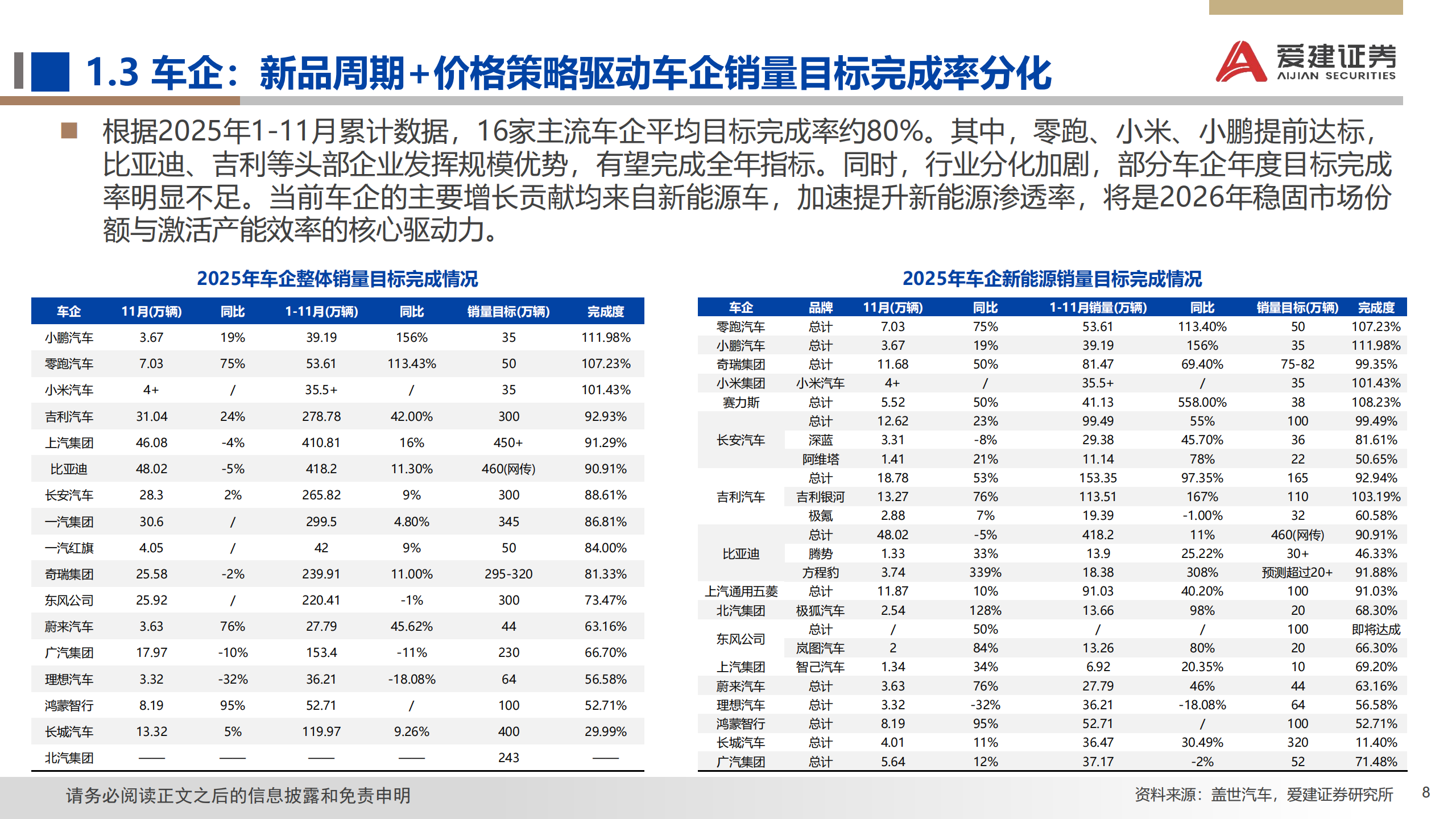 2026年汽车行业投资策略：智能化+全球化驱动，把握结构性机会,汽车,汽车,第8张