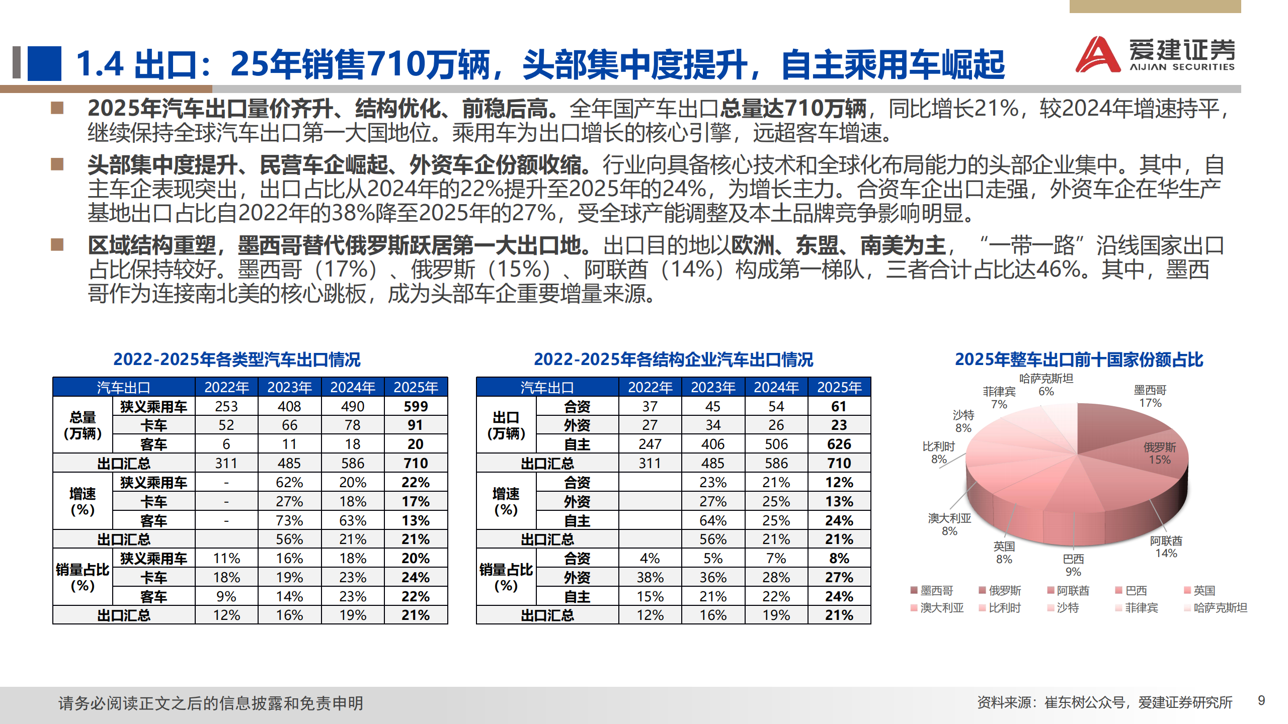 2026年汽车行业投资策略：智能化+全球化驱动，把握结构性机会,汽车,汽车,第9张
