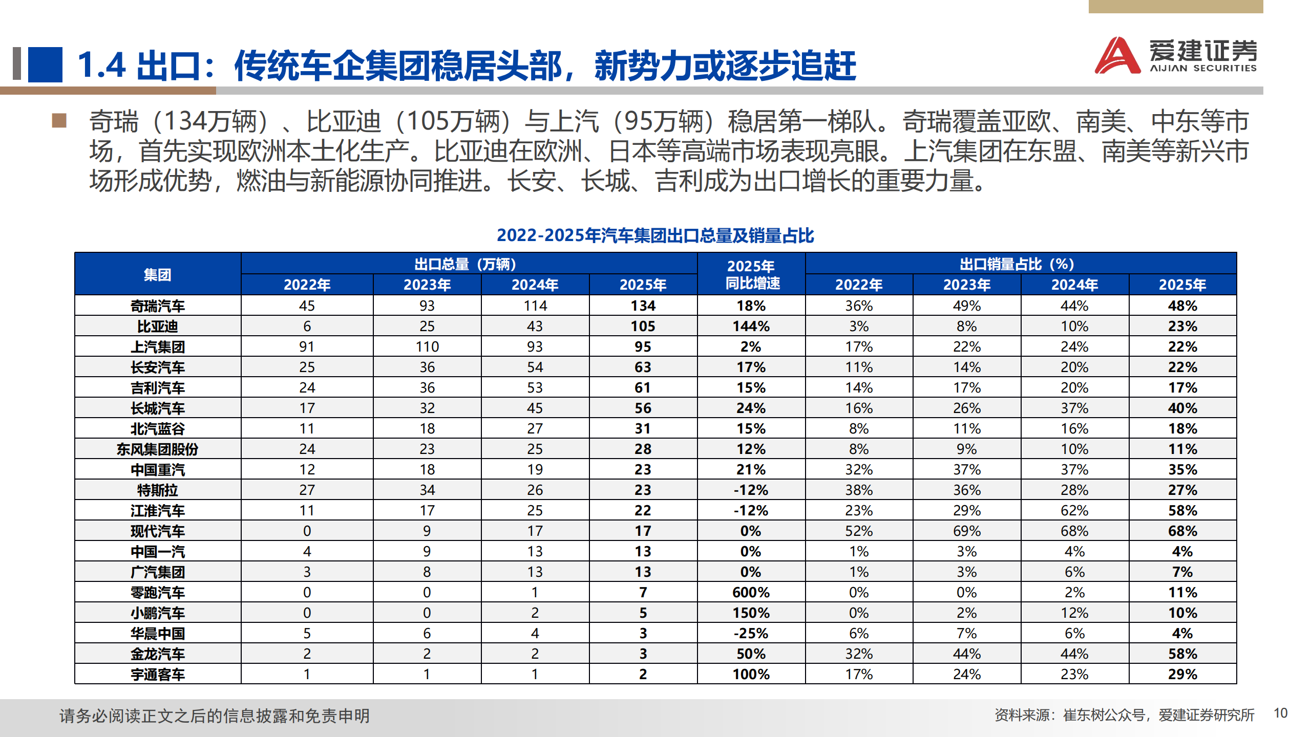 2026年汽车行业投资策略：智能化+全球化驱动，把握结构性机会,汽车,汽车,第10张