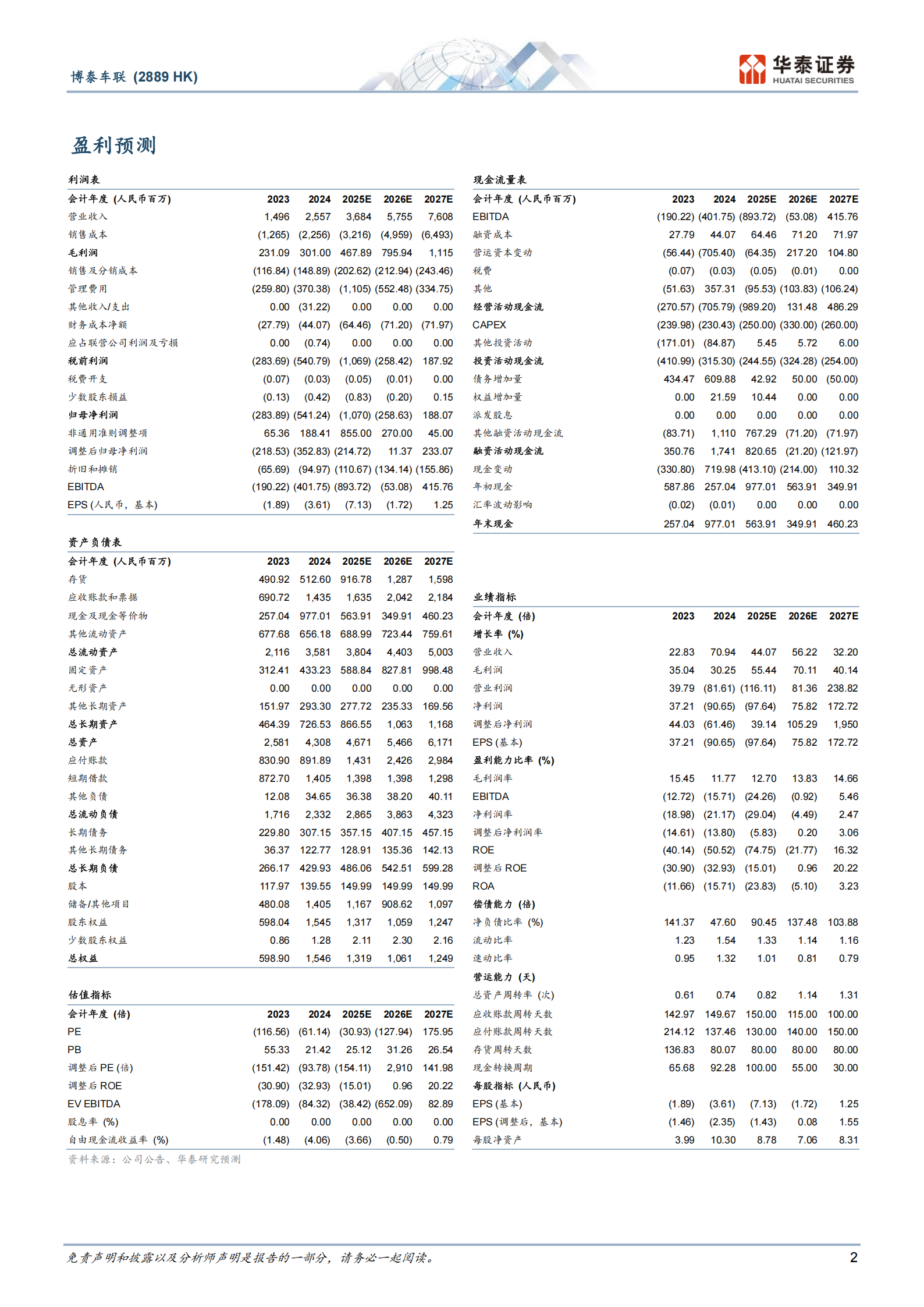 博泰车联公司研究报告：高通+鸿蒙智舱全栈Tier1崛起,博泰车联,高通,鸿蒙智舱,Tier1,博泰车联,高通,鸿蒙智舱,Tier1,第2张