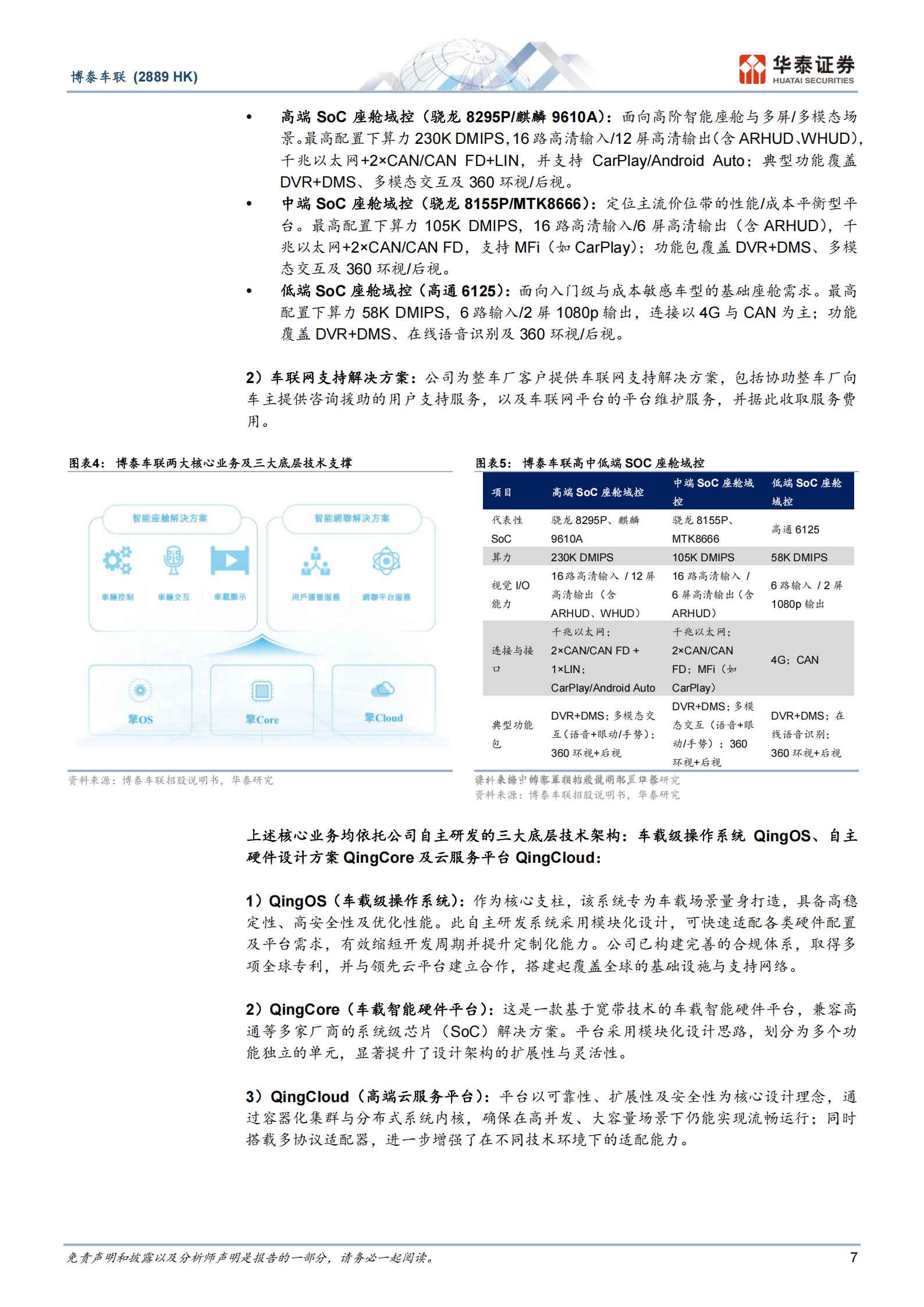 博泰车联公司研究报告：高通+鸿蒙智舱全栈Tier1崛起,博泰车联,高通,鸿蒙智舱,Tier1,博泰车联,高通,鸿蒙智舱,Tier1,第7张