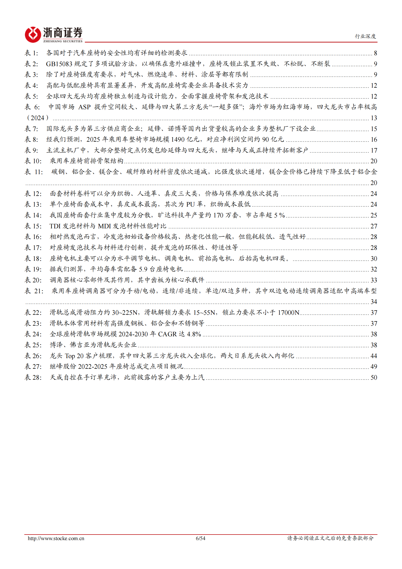 乘用车整椅行业深度系列报告（一）：乘用车整椅，设计壁垒高；高端车型利润厚；板块估值提升空间大,乘用车,整椅,乘用车,整椅,第6张