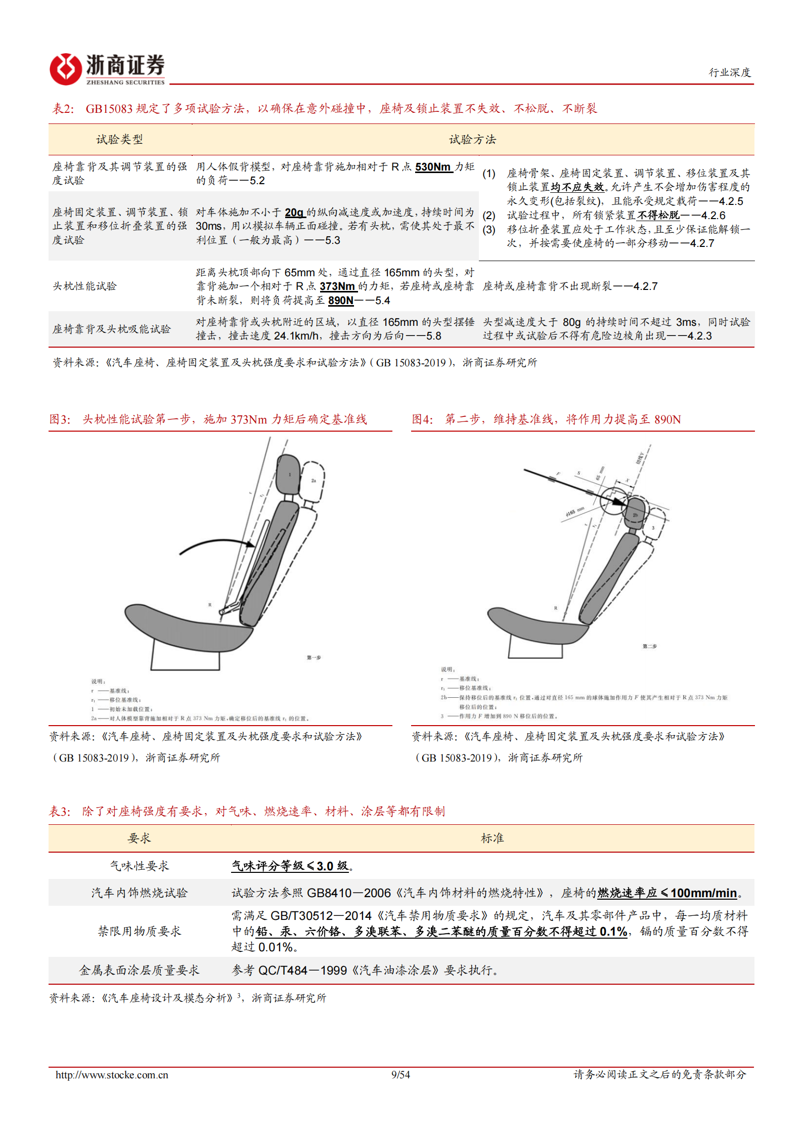 乘用车整椅行业深度系列报告（一）：乘用车整椅，设计壁垒高；高端车型利润厚；板块估值提升空间大,乘用车,整椅,乘用车,整椅,第9张
