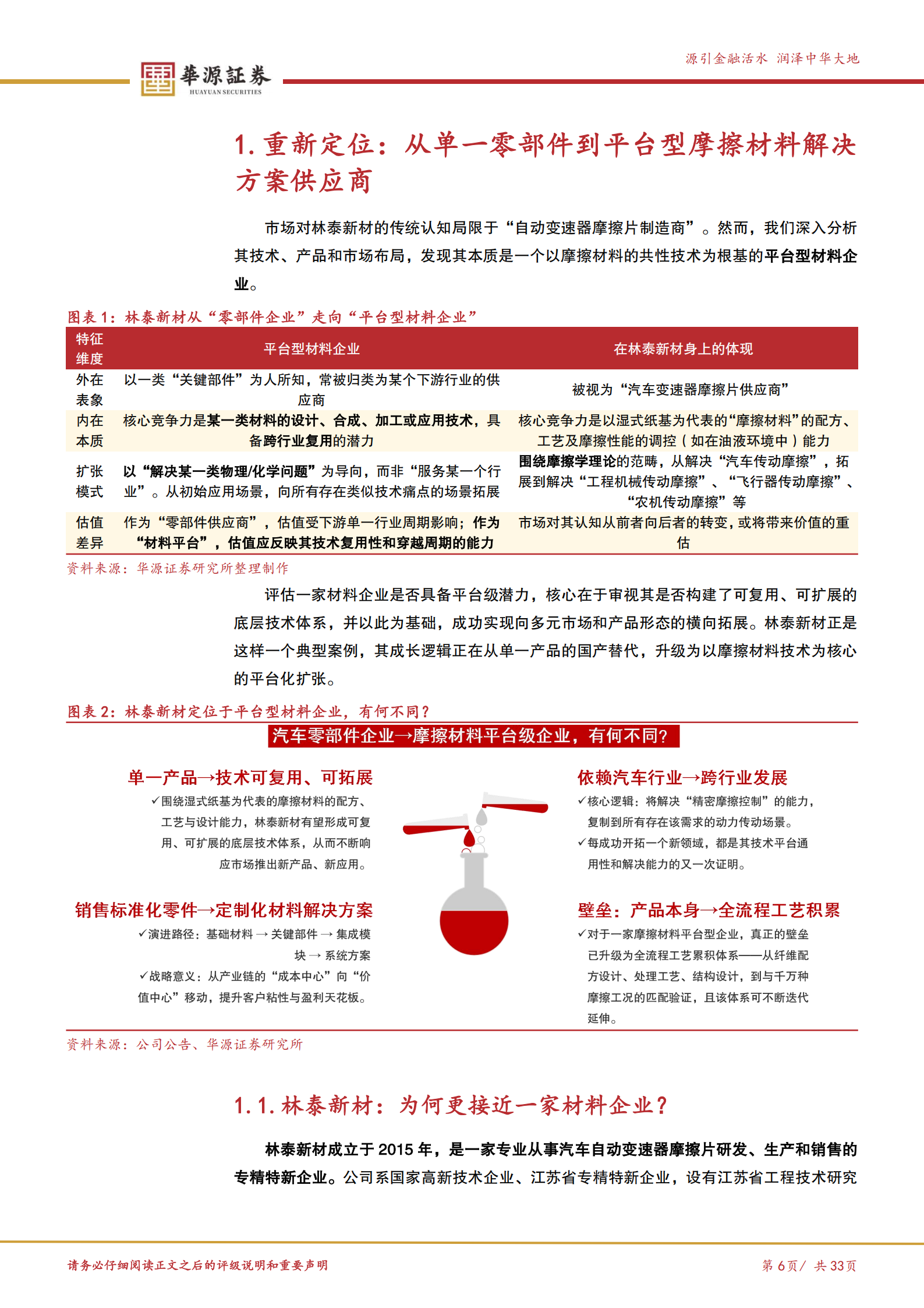 林泰新材重新审视材料企业属性：摩擦材料打造平台能力，产品向全域动力装备扩张,林泰新材,摩擦材料,林泰新材,摩擦材料,第6张