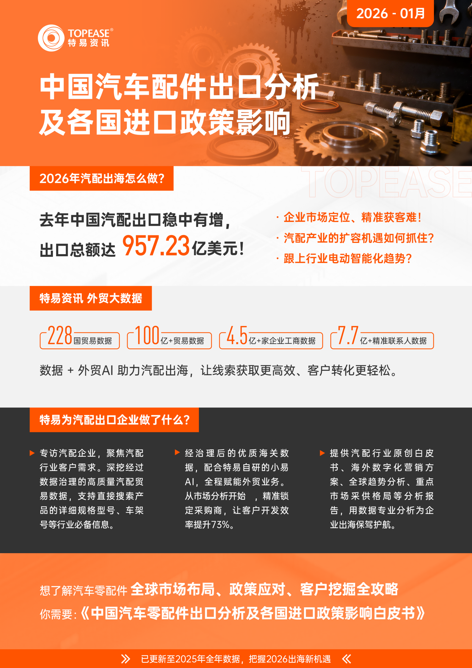 汽车零配件行业中国汽车配件出口分析及各国进口政策影响白皮书,汽车,零配件,汽车,零配件,第2张