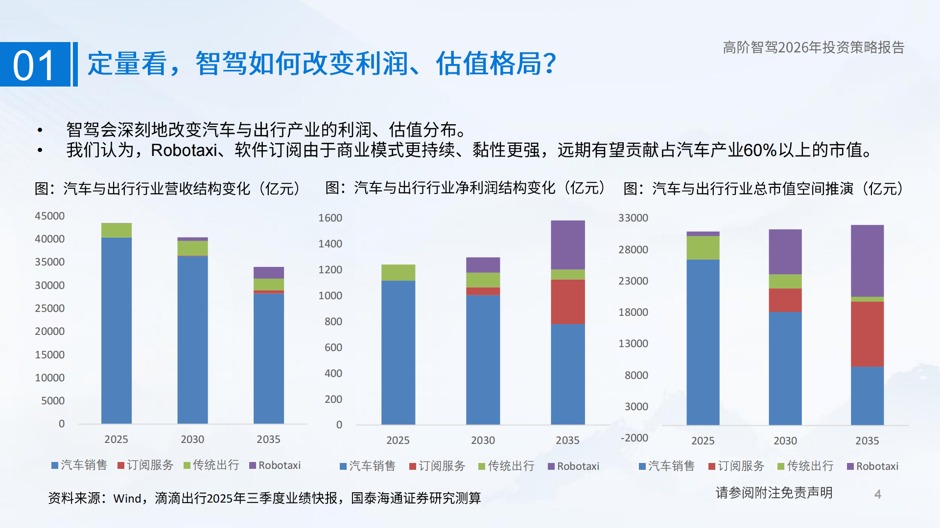 智能驾驶行业研究：AI的重要应用，智驾的质变时刻,智能驾驶,AI,智能驾驶,AI,第4张