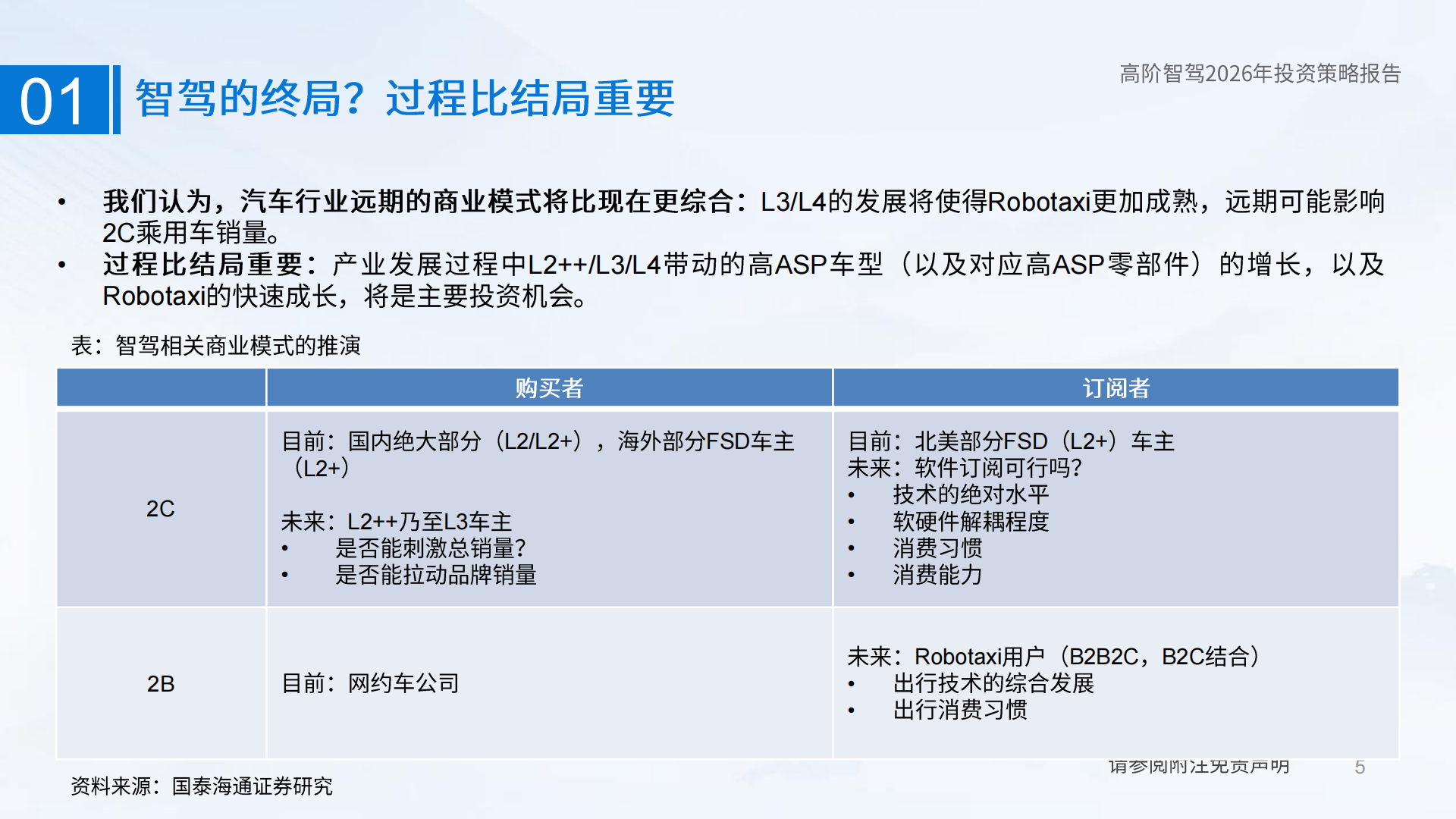 智能驾驶行业研究：AI的重要应用，智驾的质变时刻,智能驾驶,AI,智能驾驶,AI,第5张
