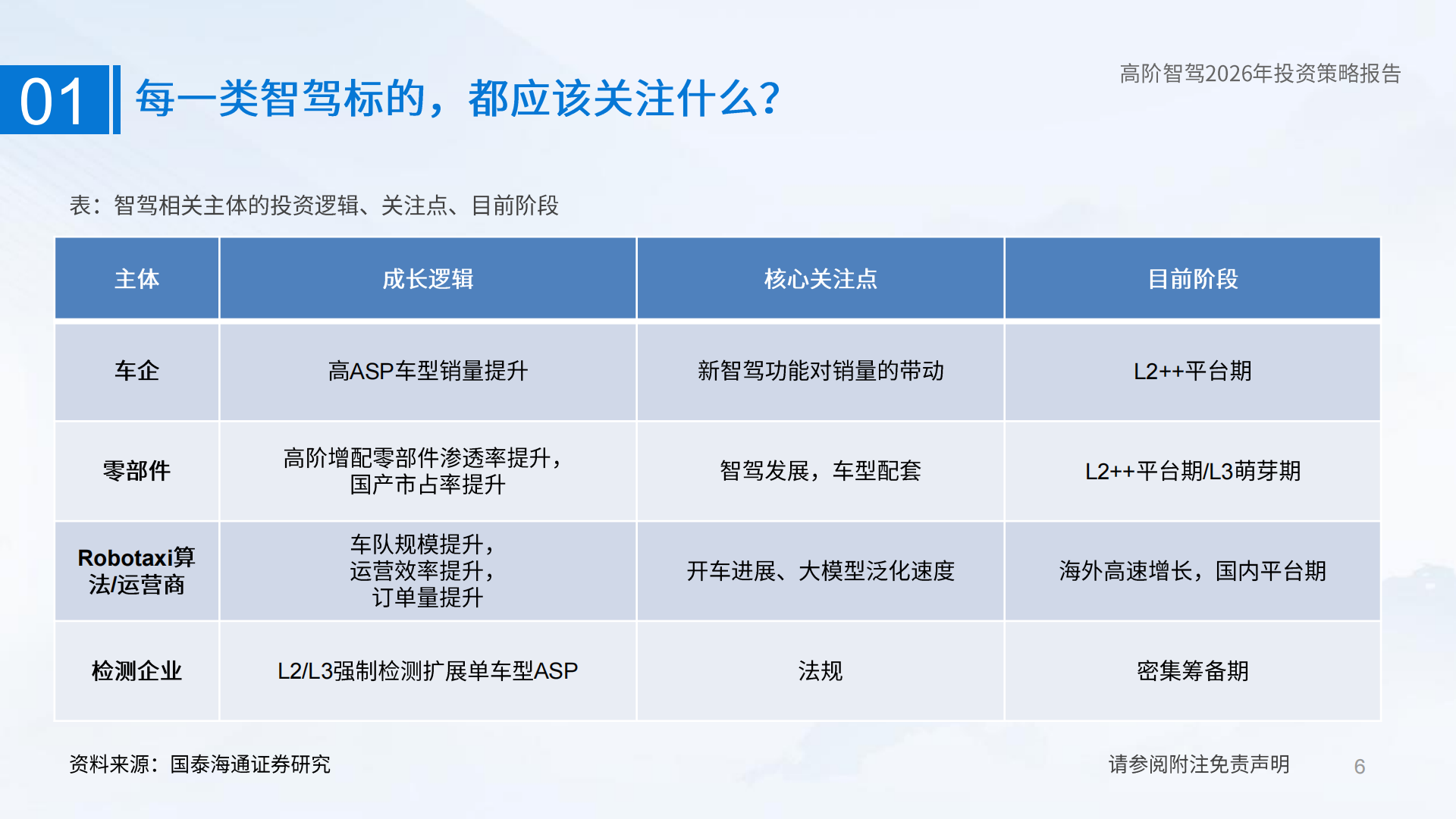 智能驾驶行业研究：AI的重要应用，智驾的质变时刻,智能驾驶,AI,智能驾驶,AI,第6张
