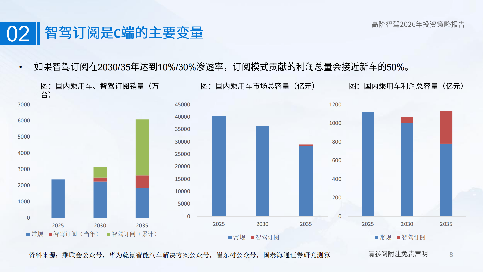 智能驾驶行业研究：AI的重要应用，智驾的质变时刻,智能驾驶,AI,智能驾驶,AI,第8张